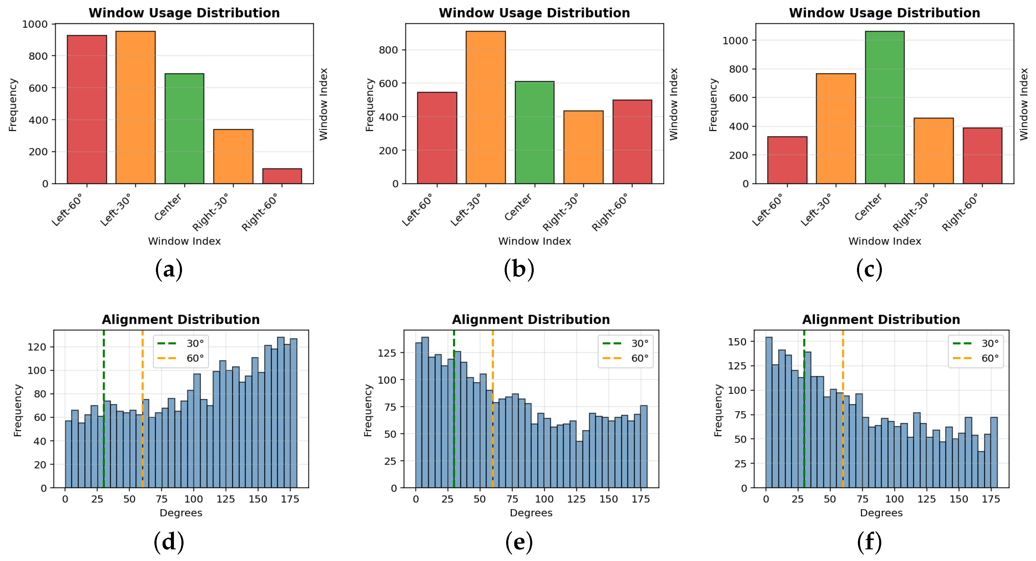 Preprints 206094 g005