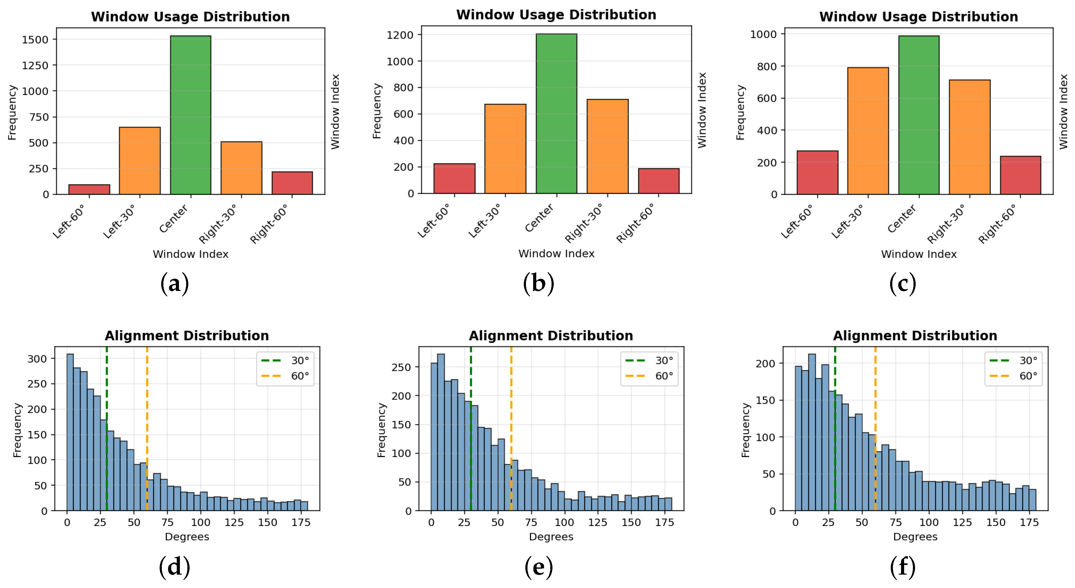 Preprints 206094 g006