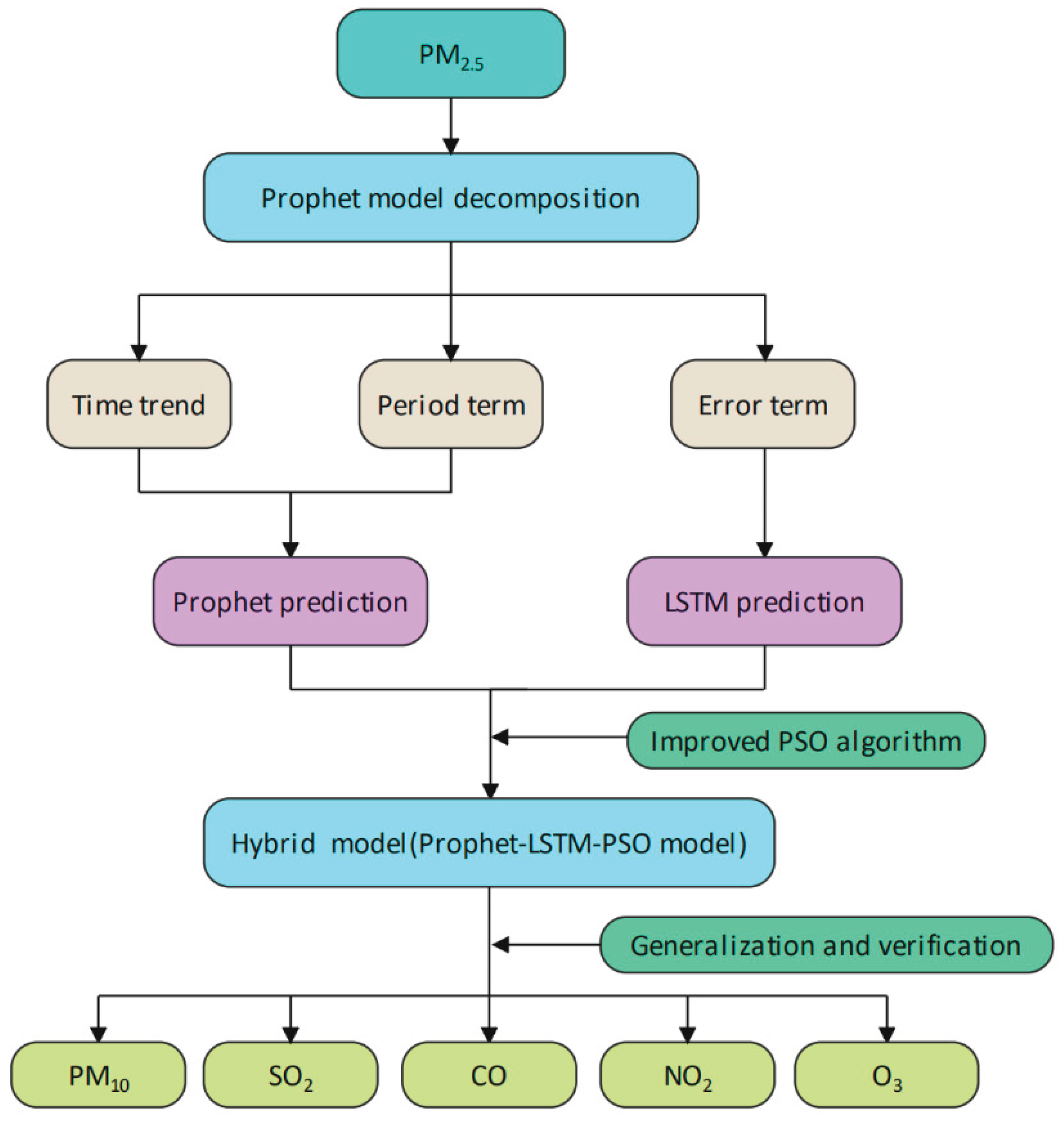 Preprints 194297 g001