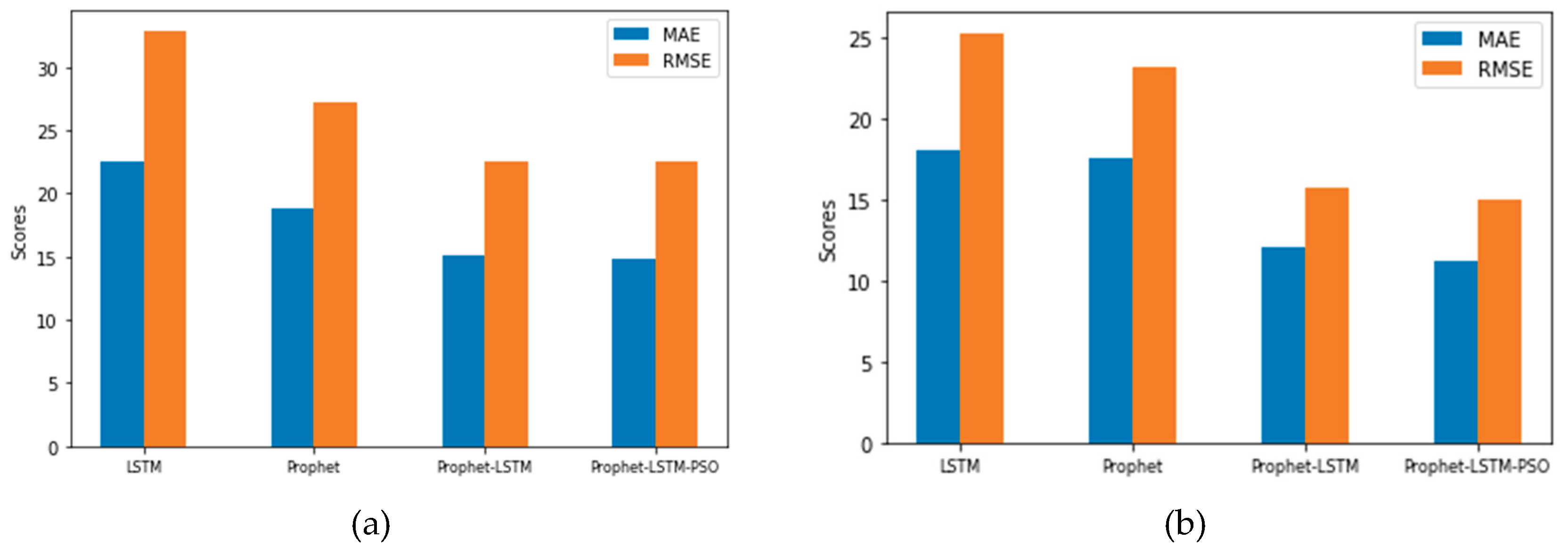 Preprints 194297 g003