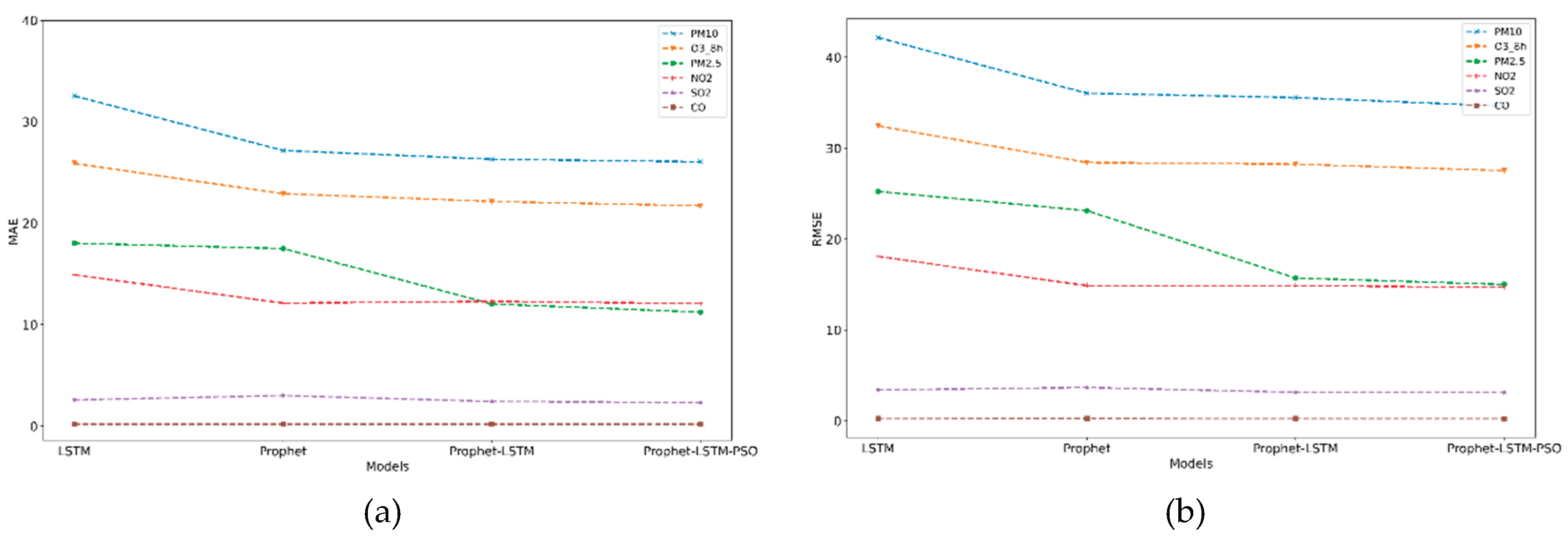 Preprints 194297 g004