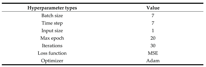 Preprints 194297 i002