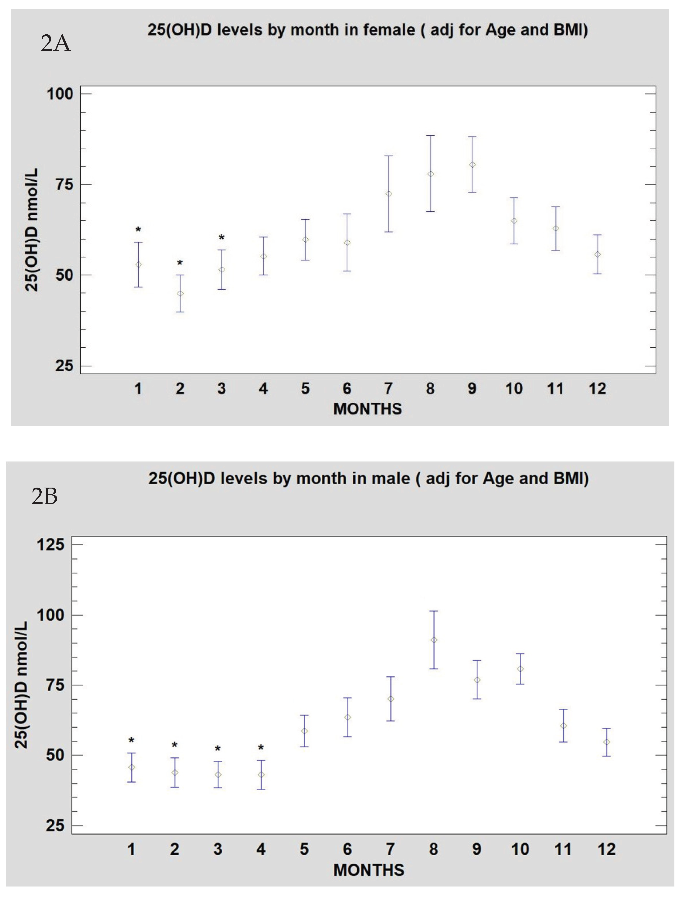 Preprints 206156 g002