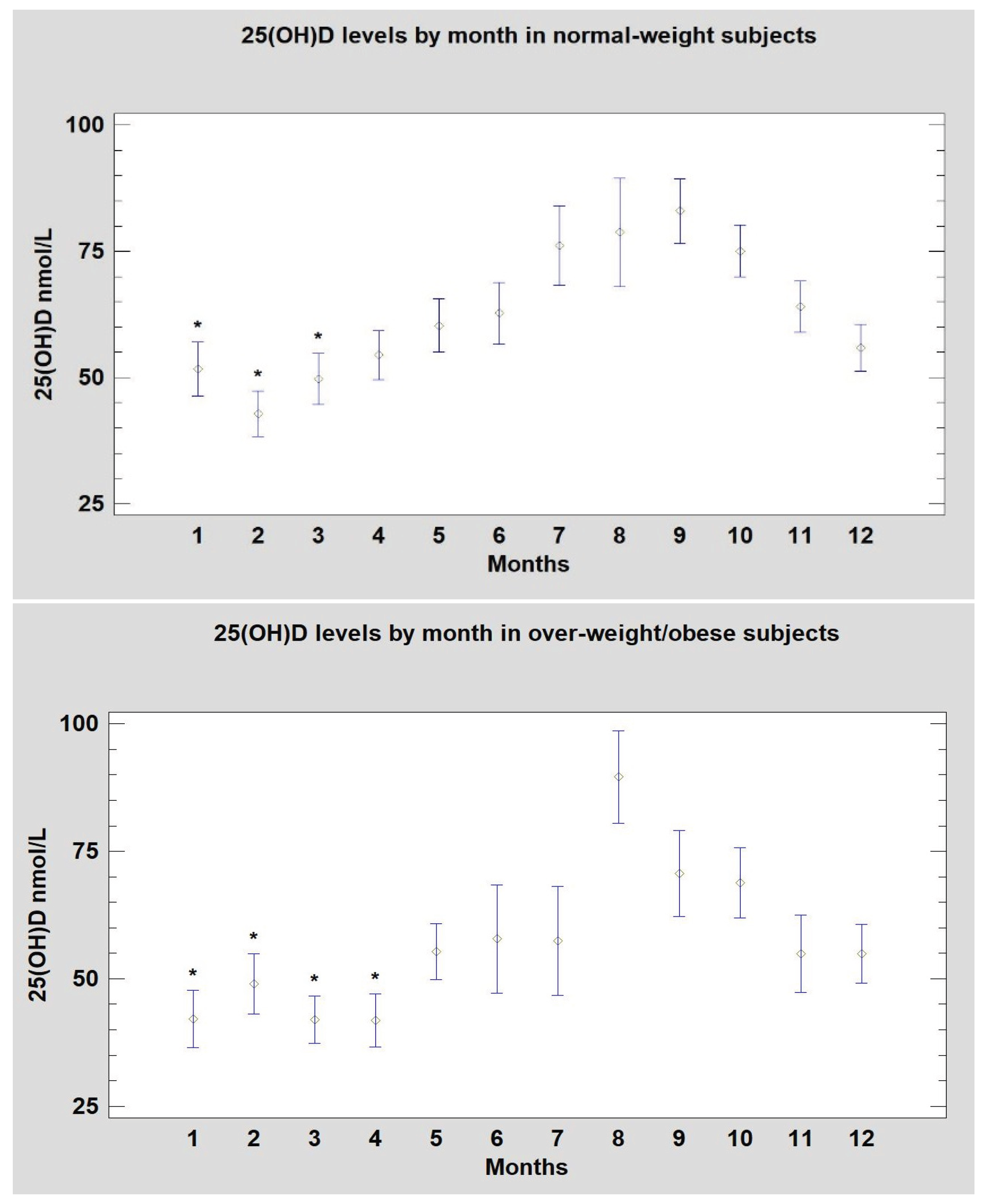 Preprints 206156 g003