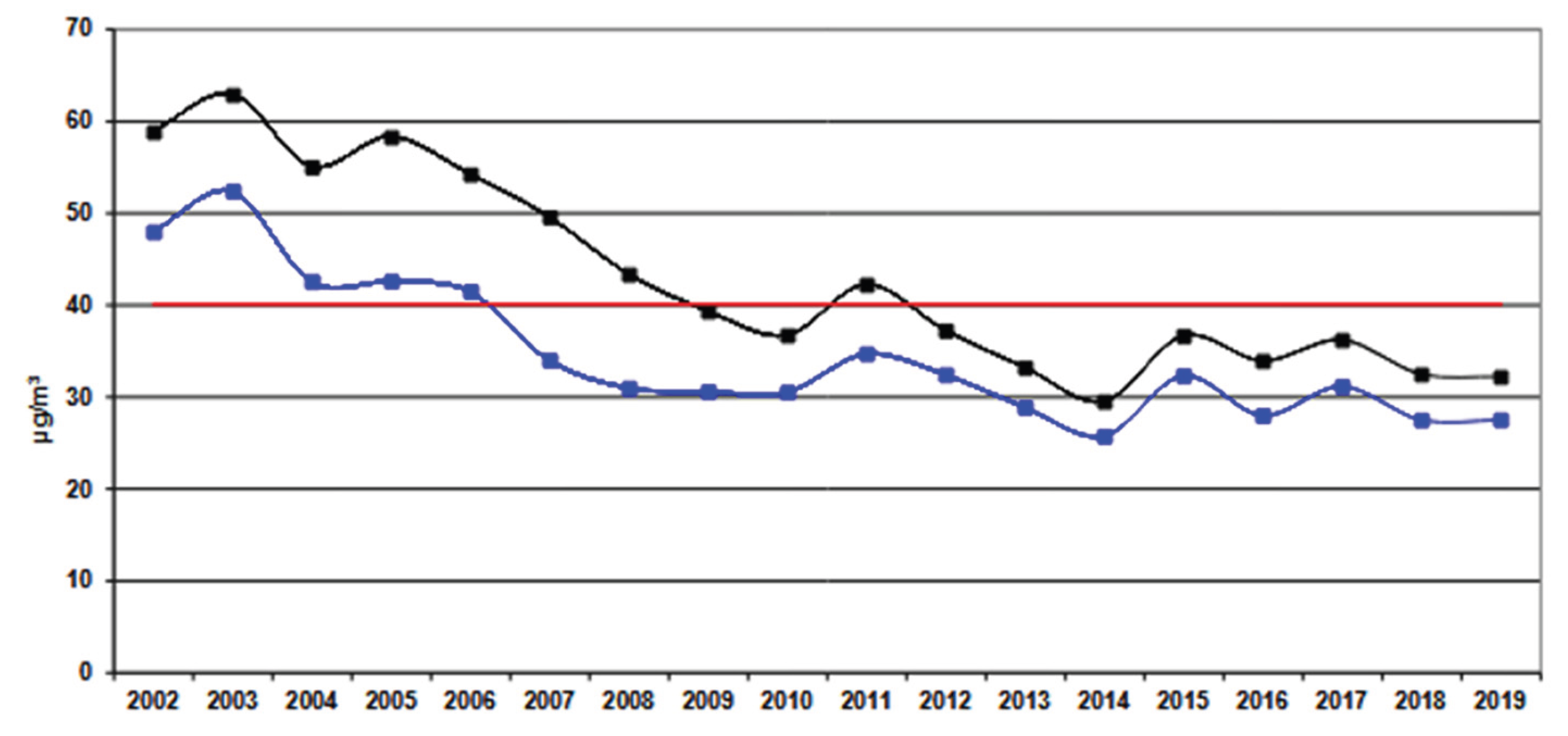 Preprints 206156 g004