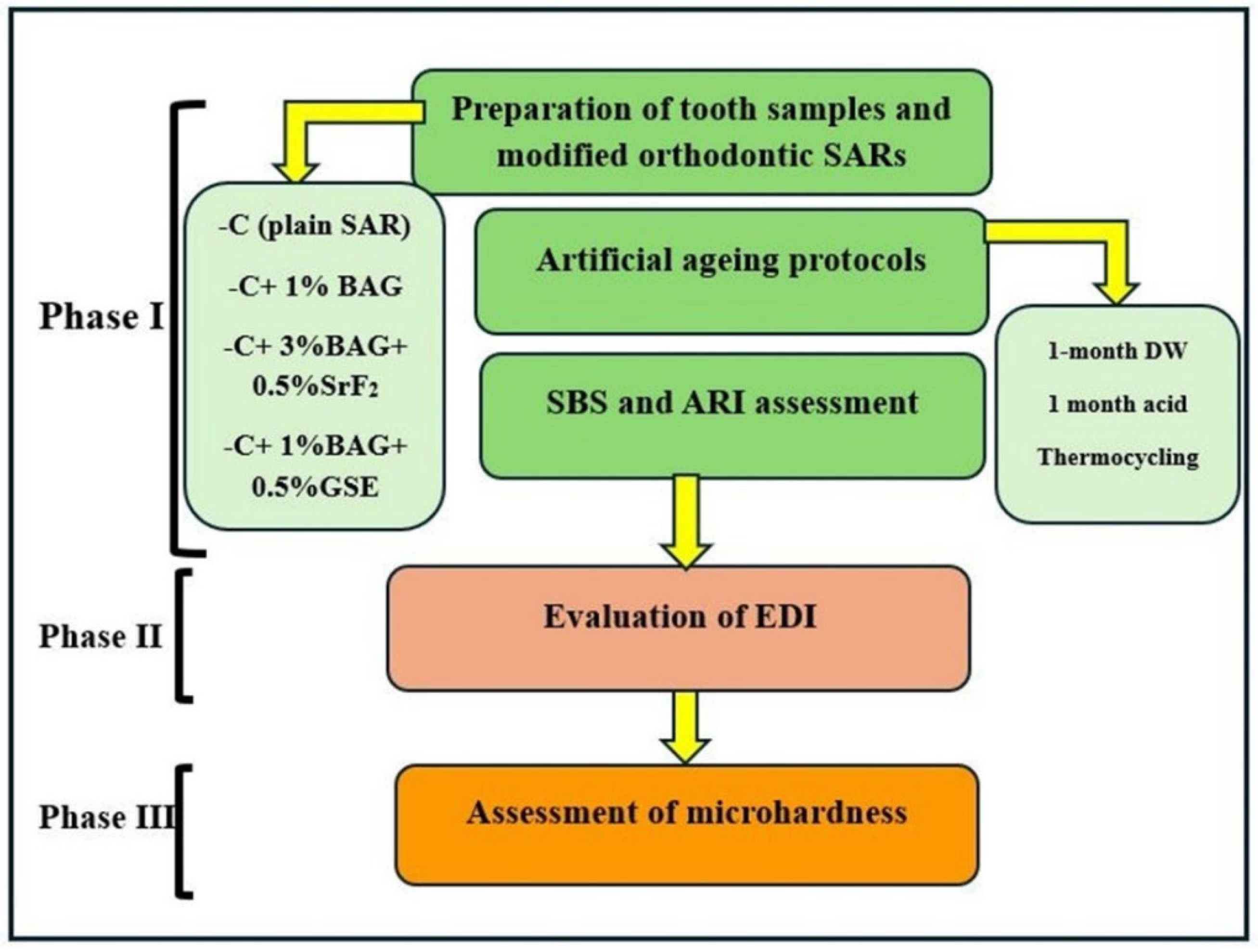Preprints 138734 g001