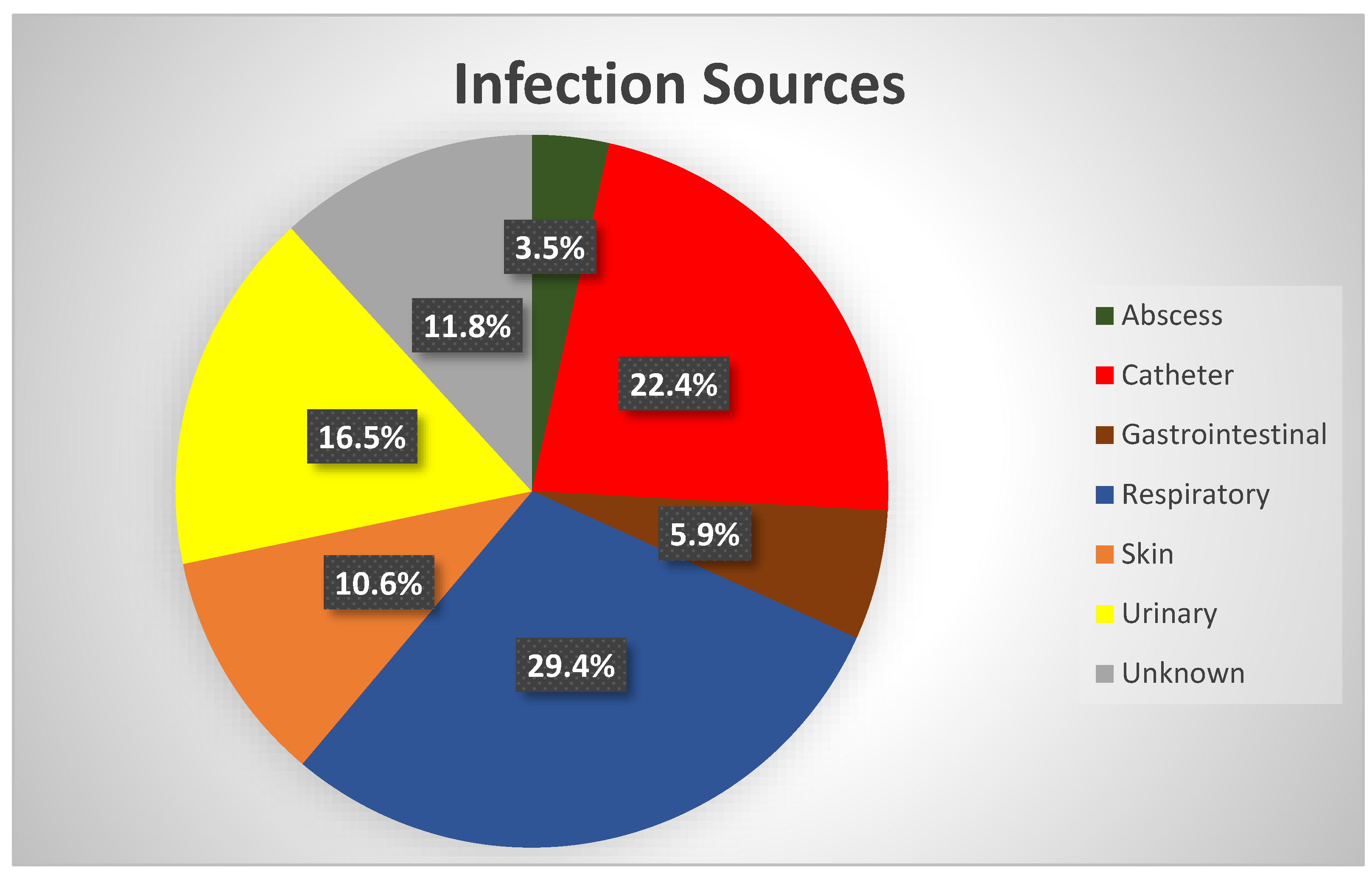 Preprints 167300 g001