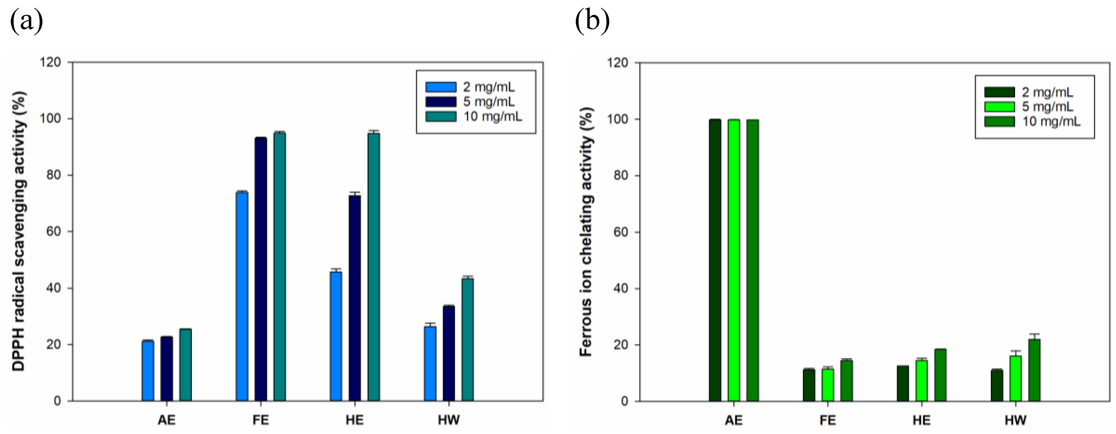 Preprints 143026 g002