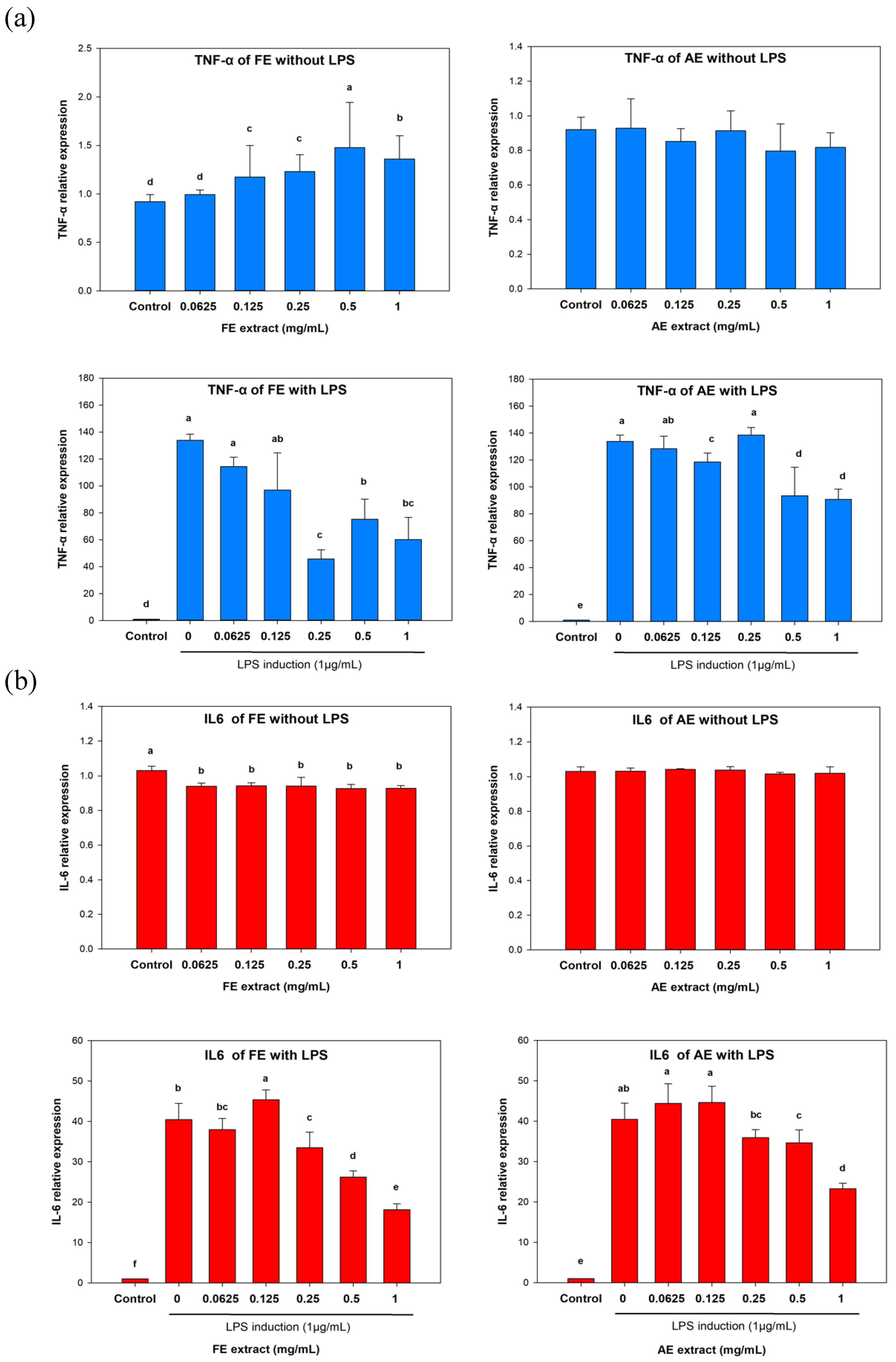 Preprints 143026 g003
