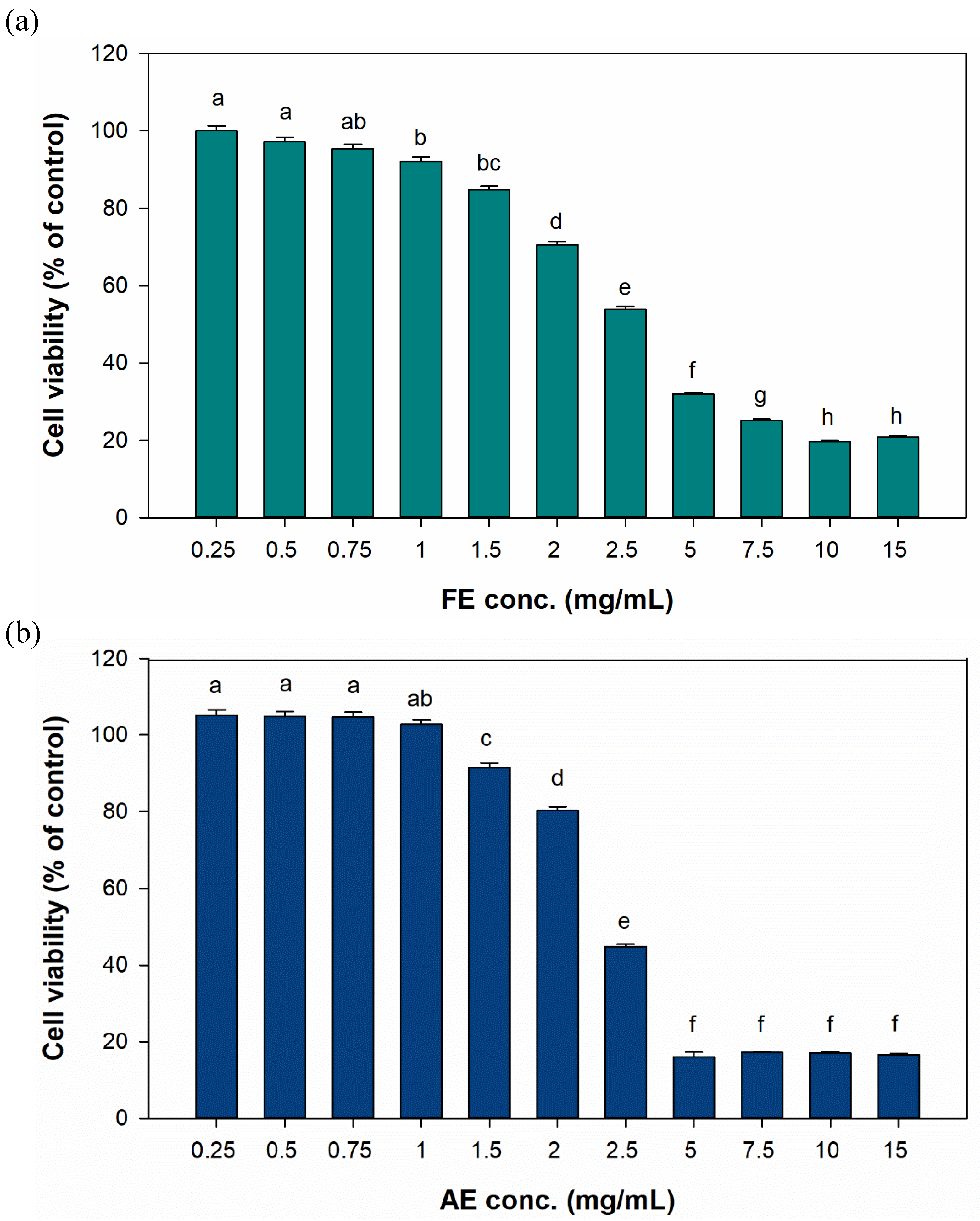 Preprints 143026 g004