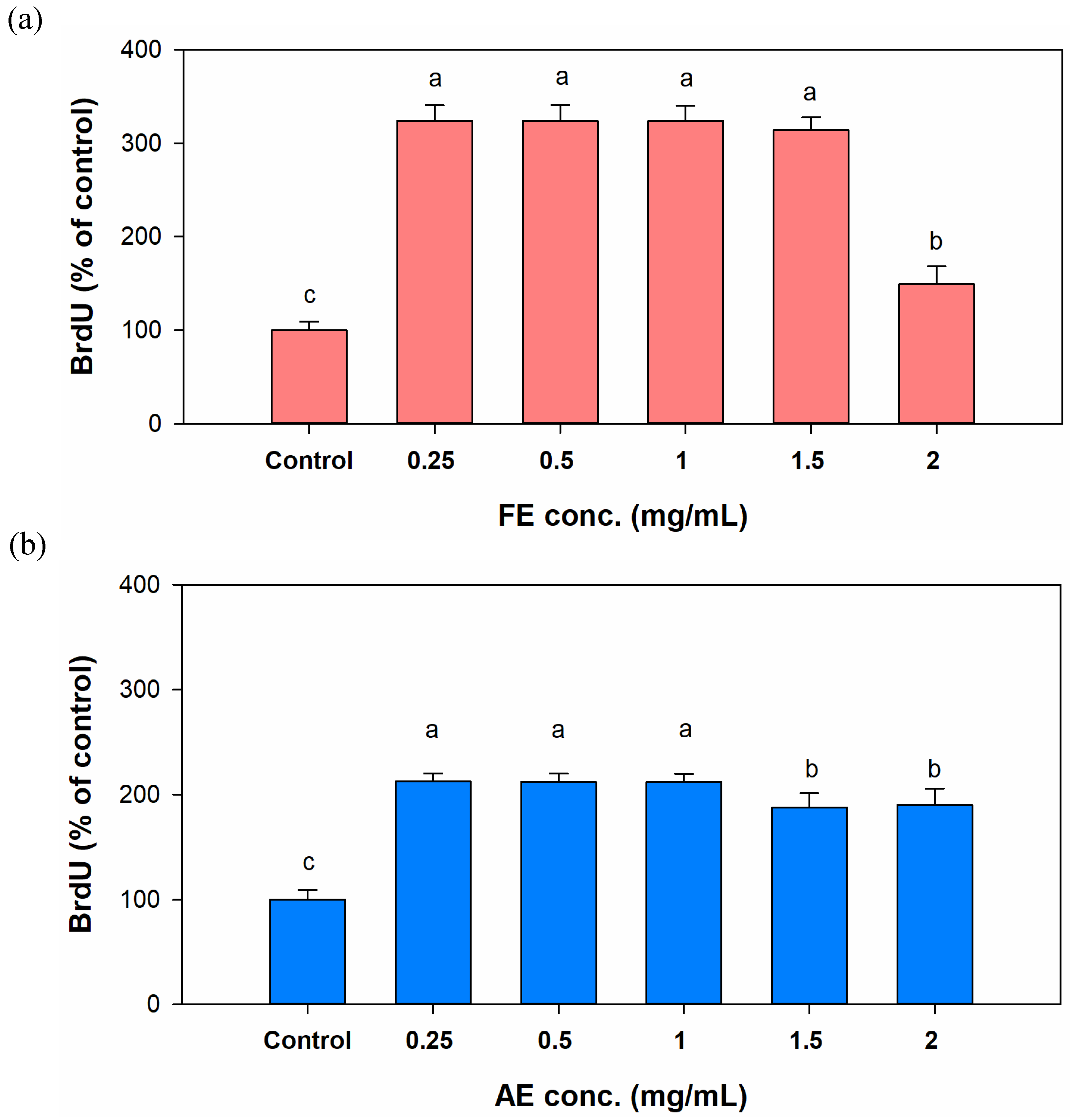 Preprints 143026 g005