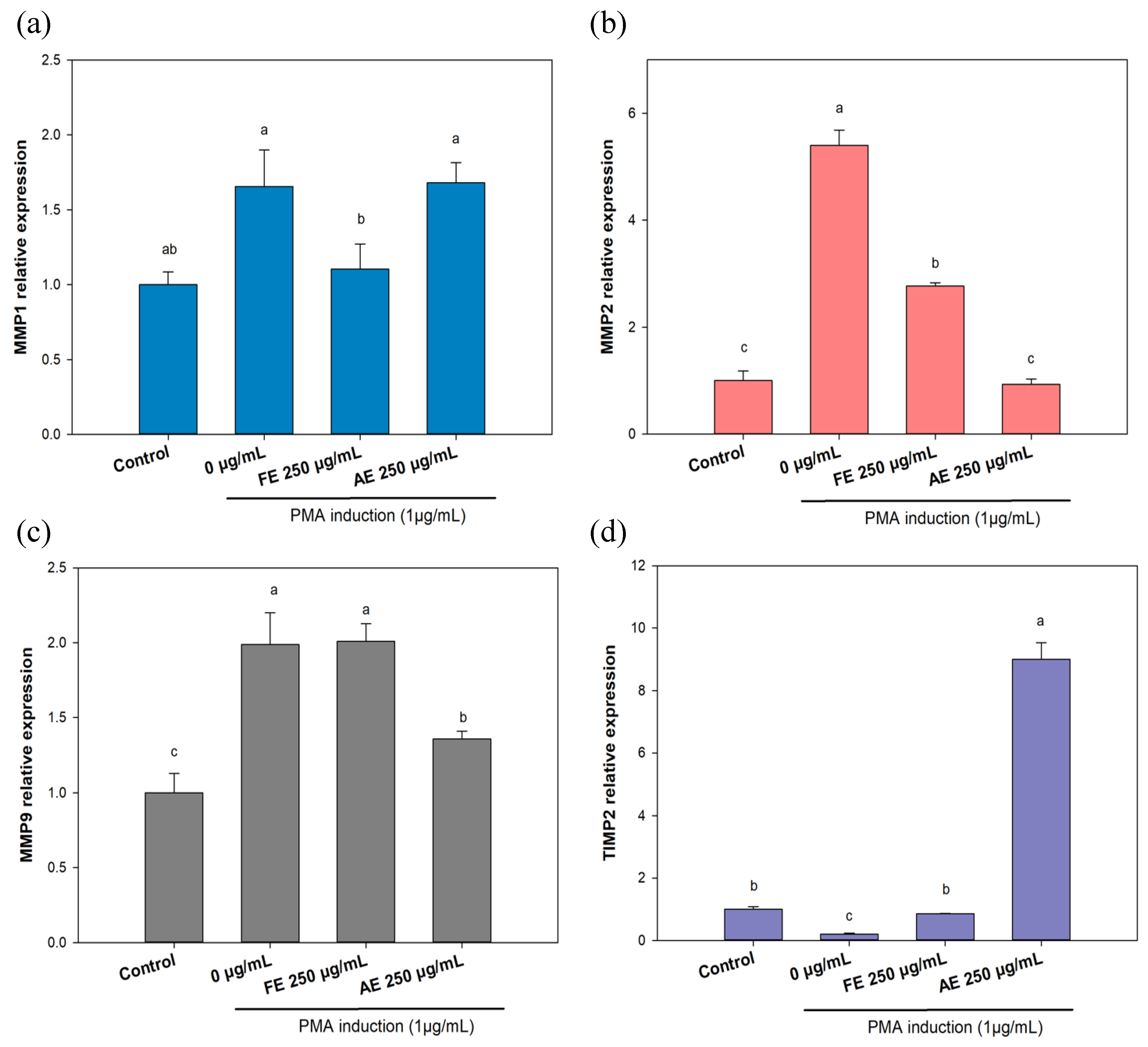 Preprints 143026 g007