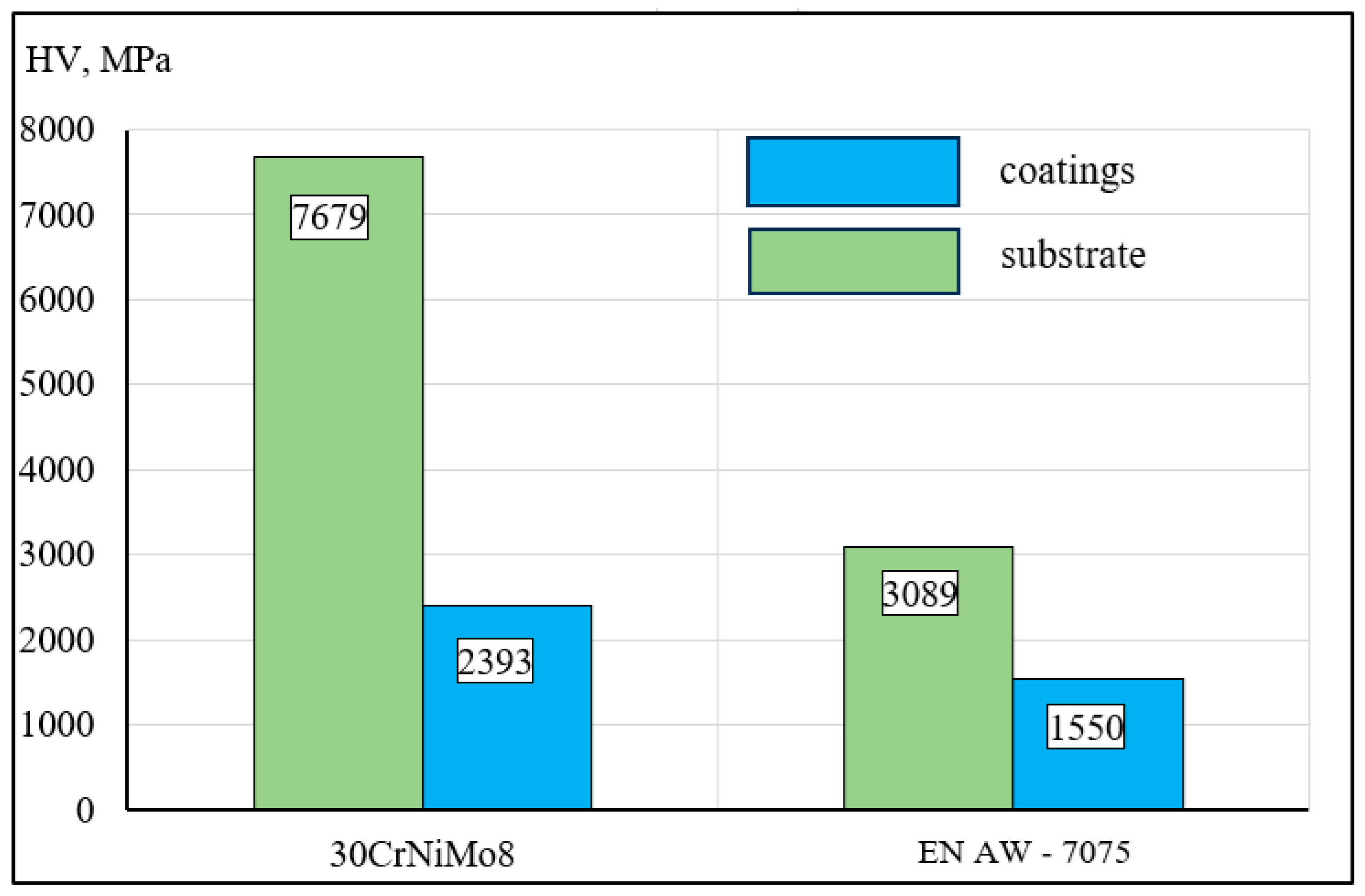 Preprints 205939 g002 Preprints 205939 g002