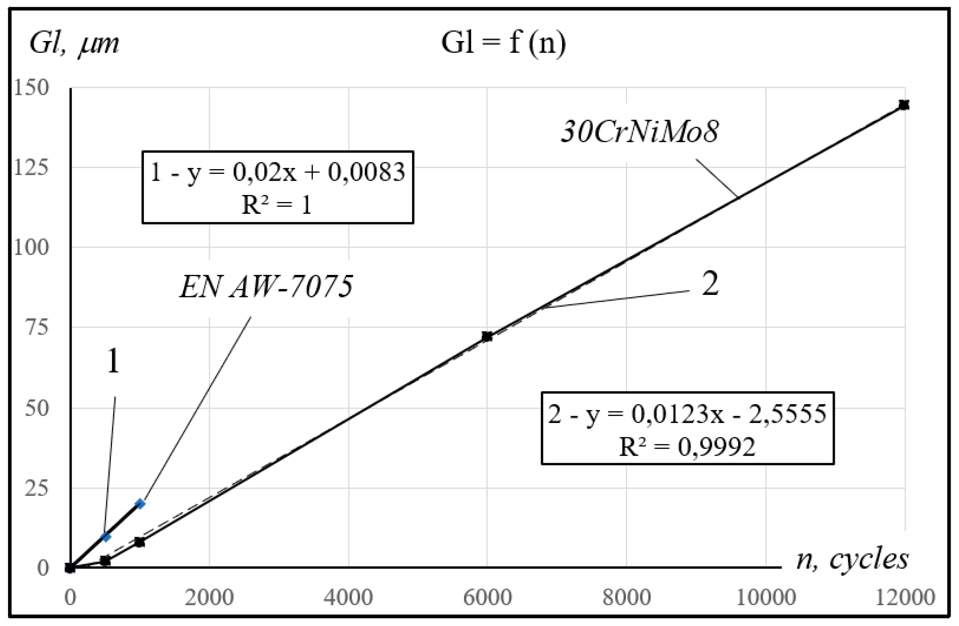 Preprints 205939 g009 Preprints 205939 g009