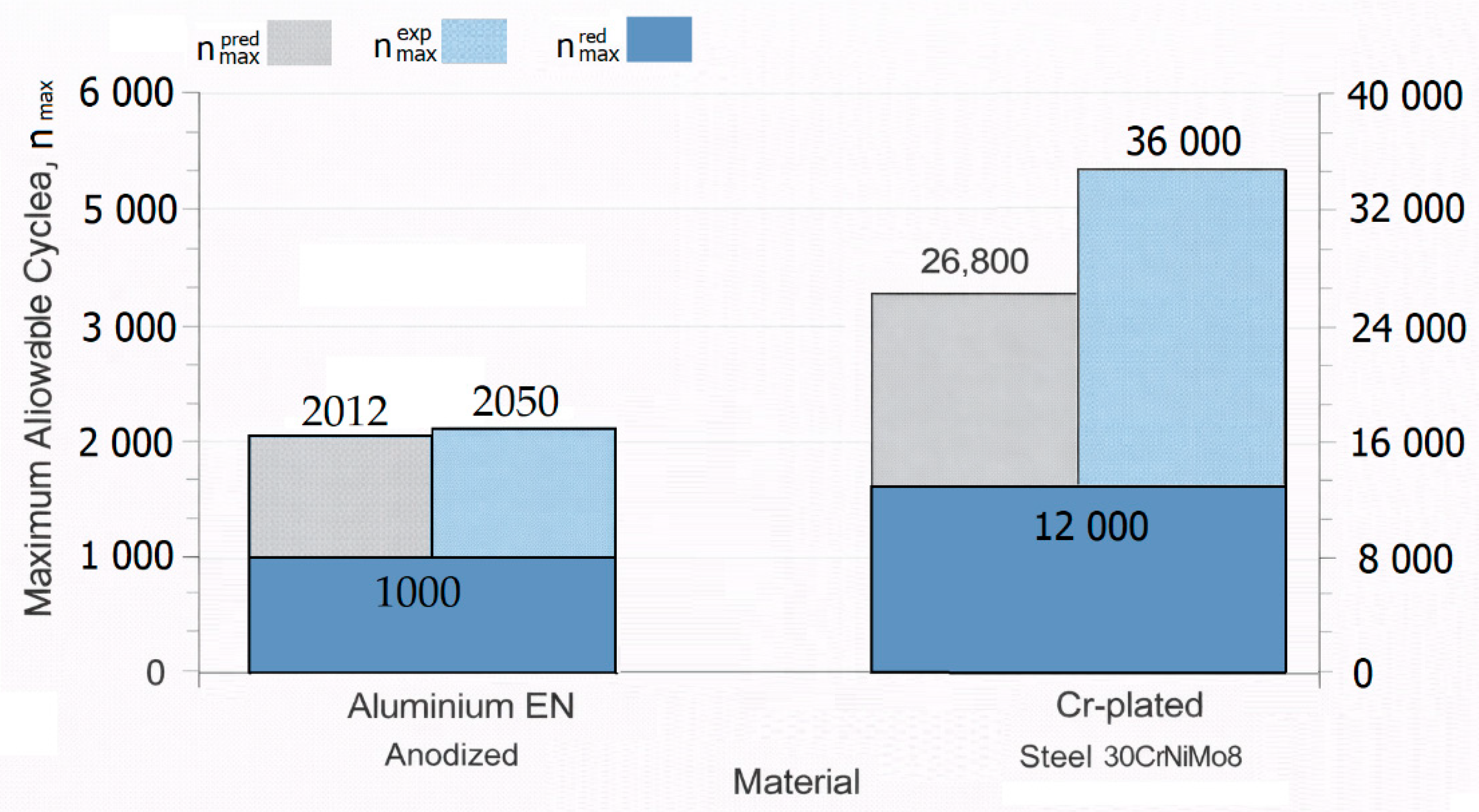 Preprints 205939 g014 Preprints 205939 g014