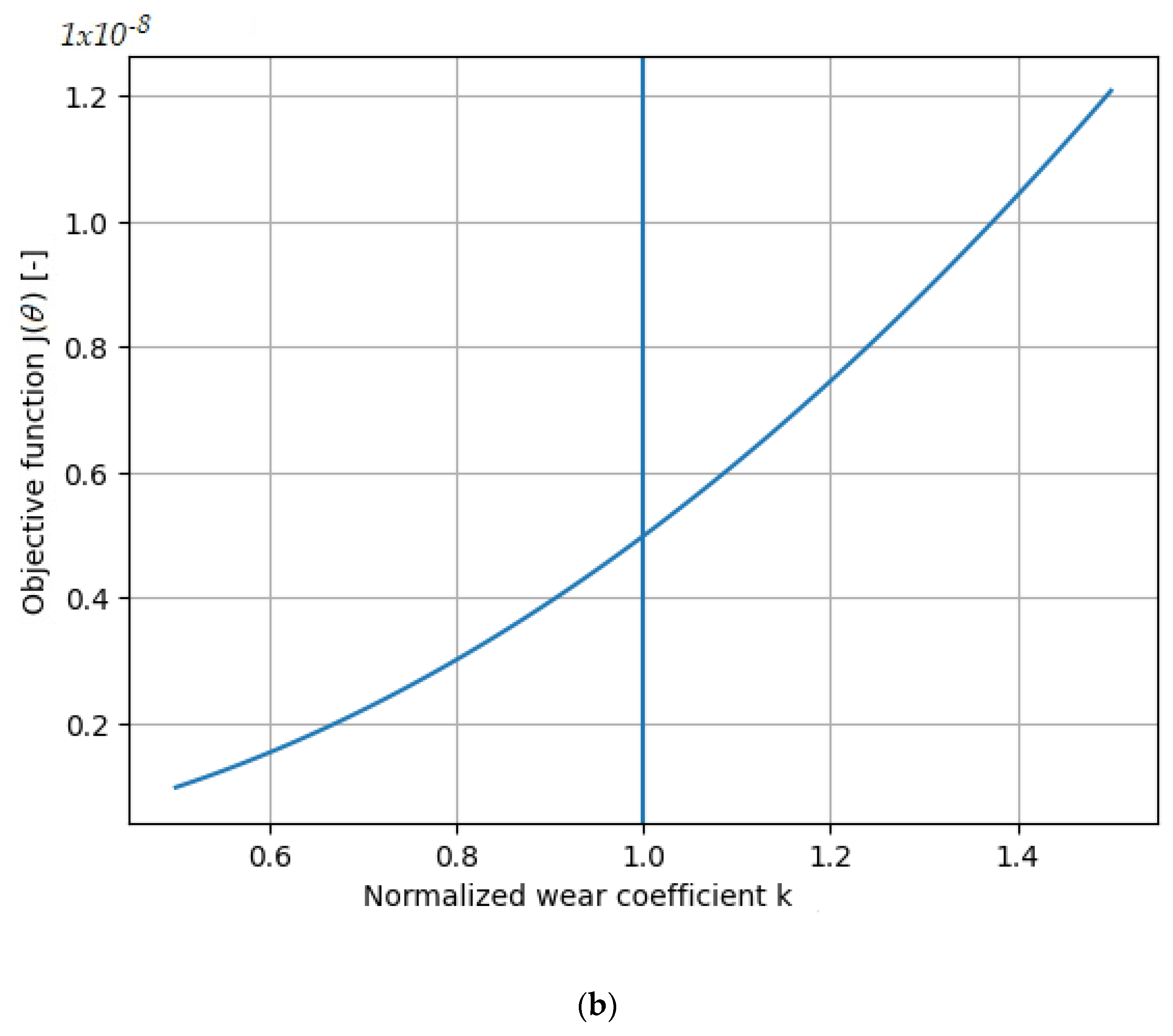 Preprints 205939 g016b