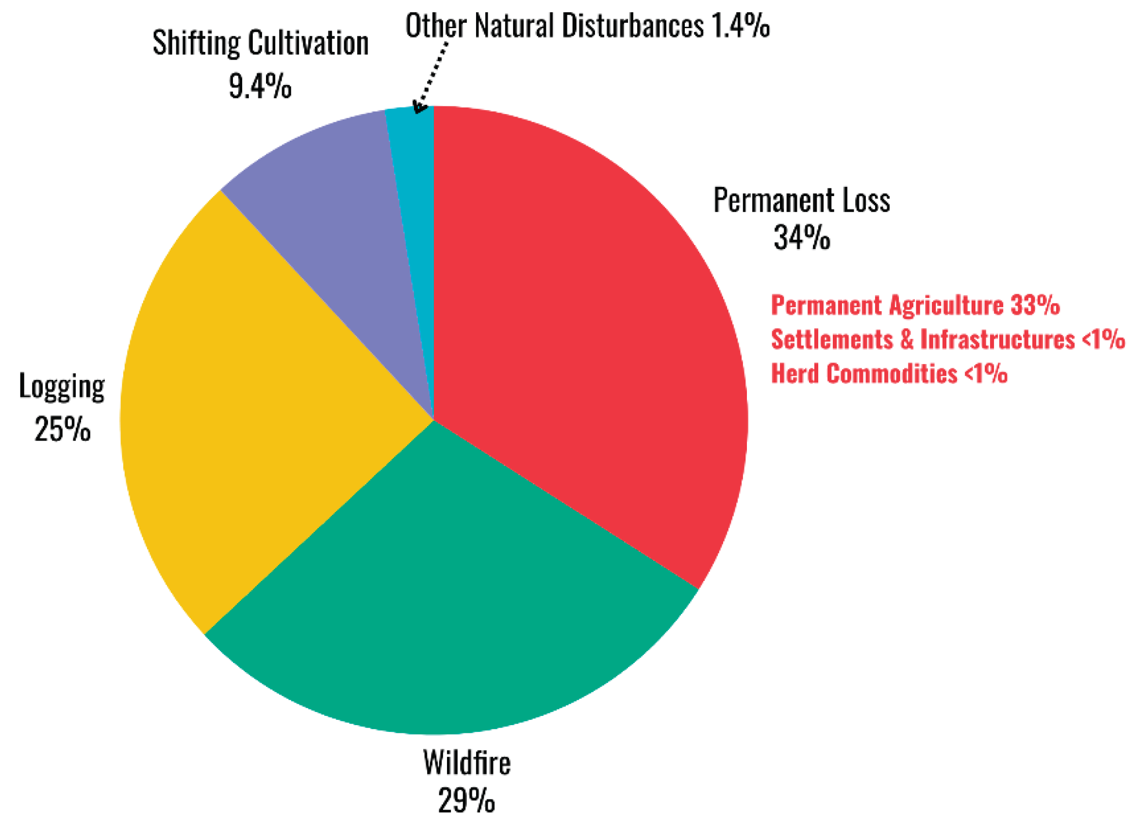 Preprints 194210 g001