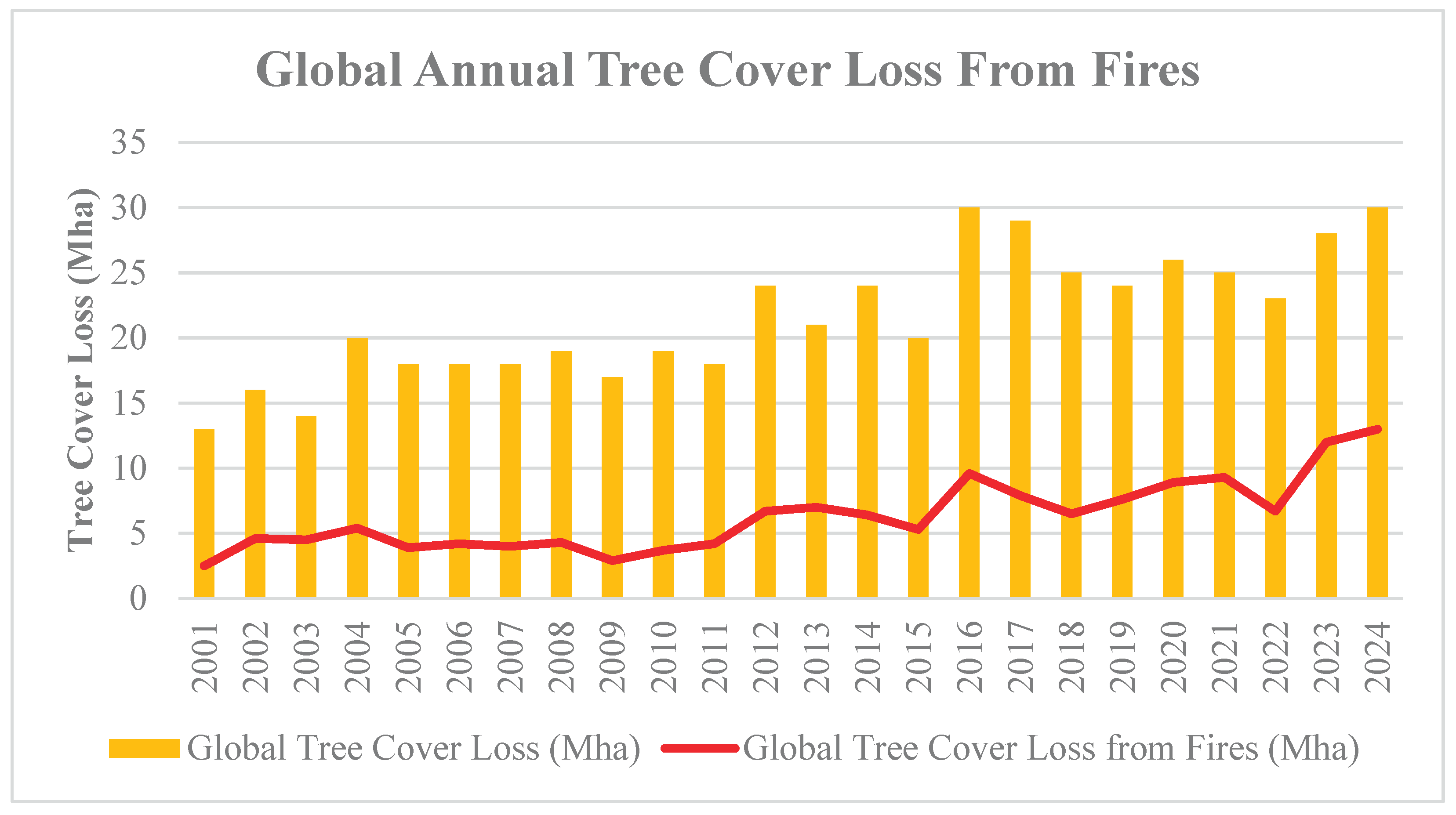 Preprints 194210 g002