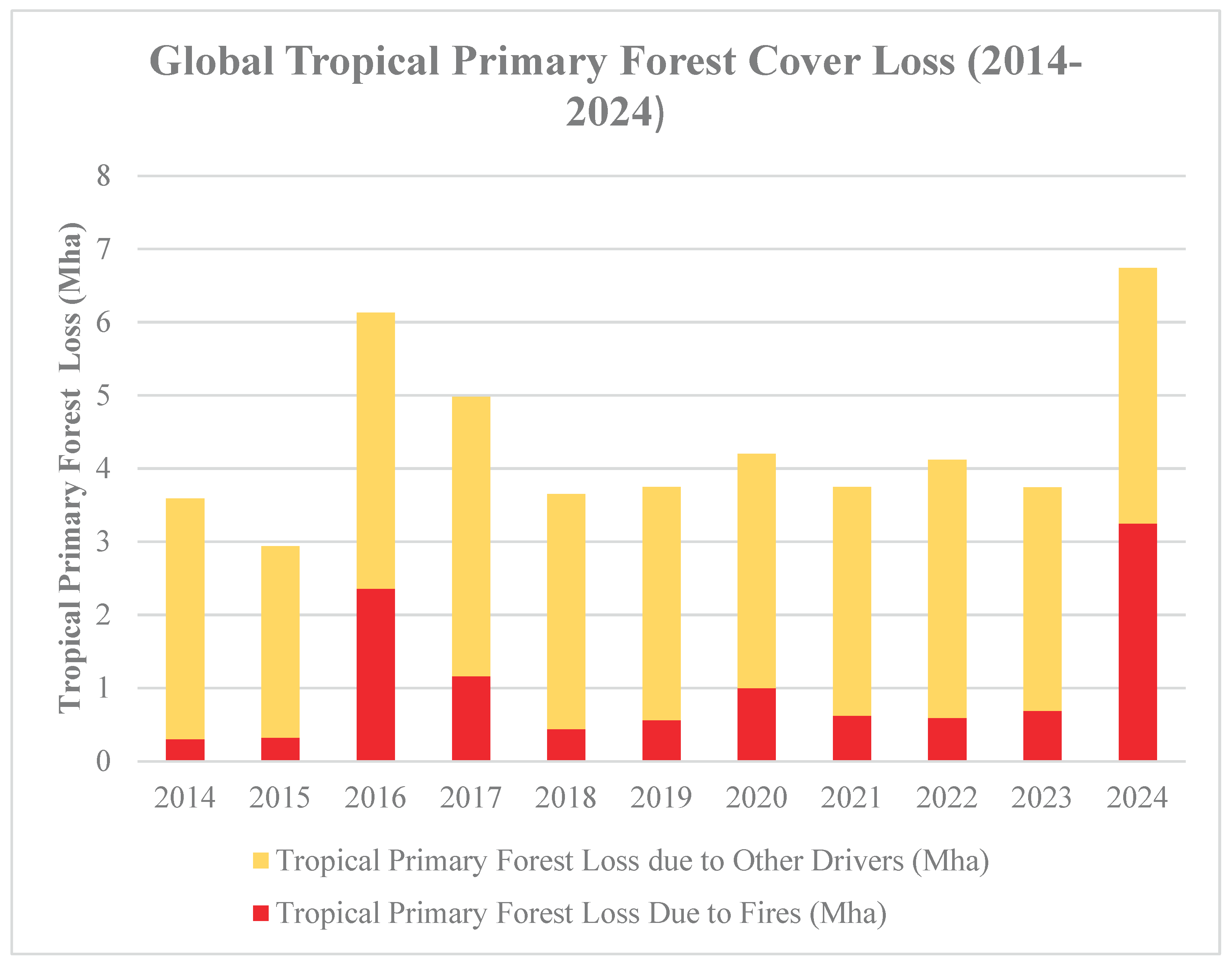 Preprints 194210 g003