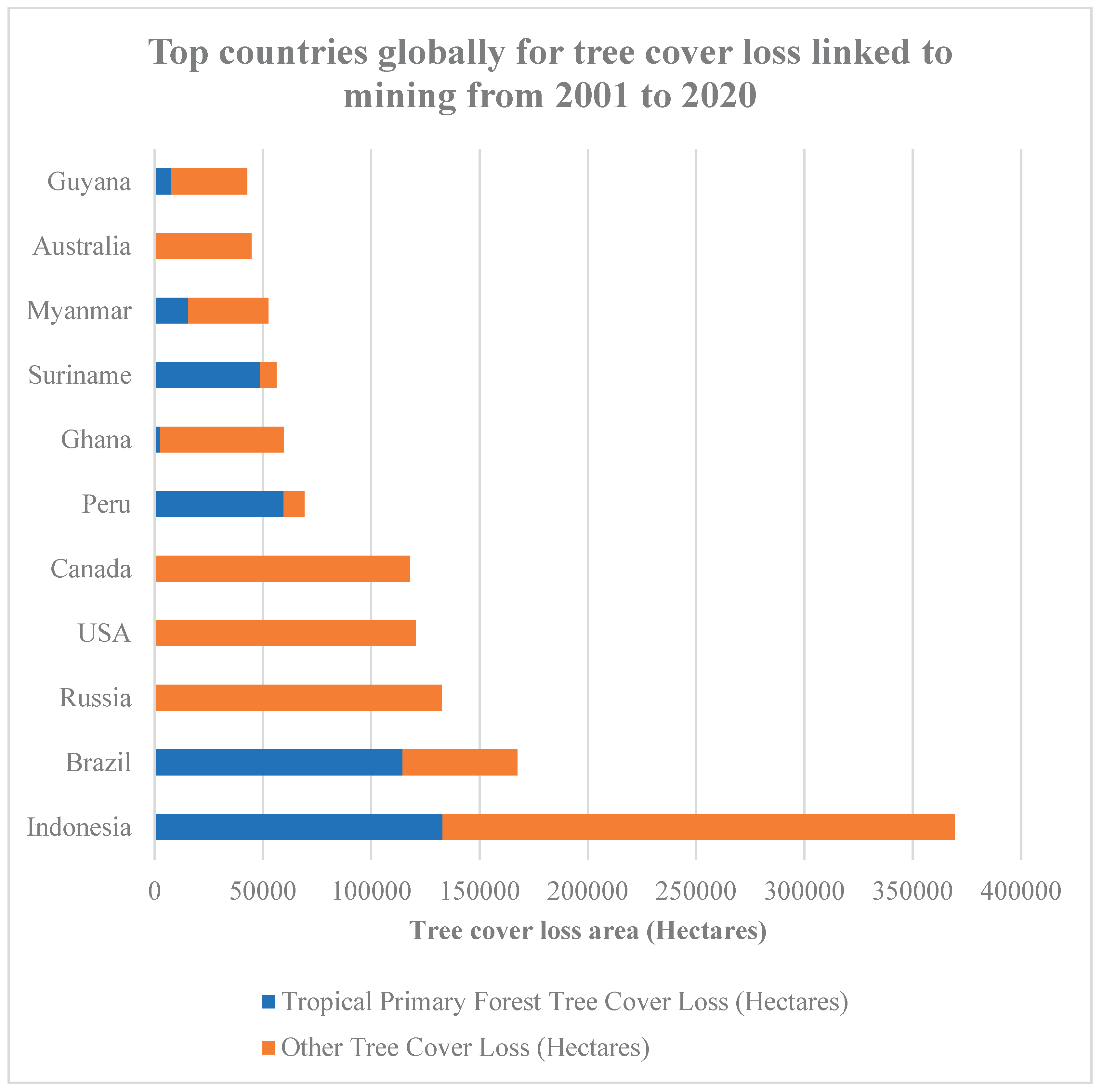 Preprints 194210 g004