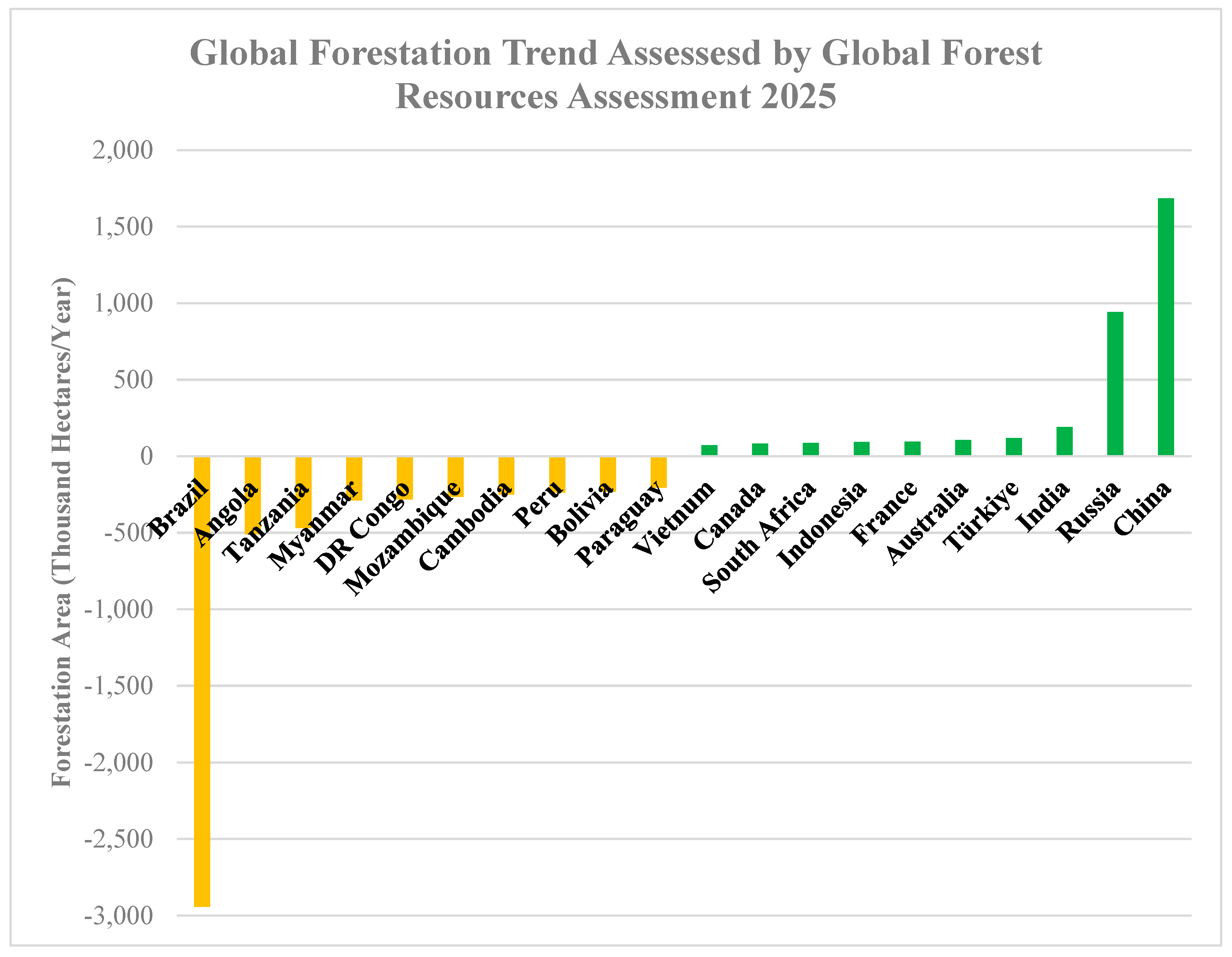 Preprints 194210 g005
