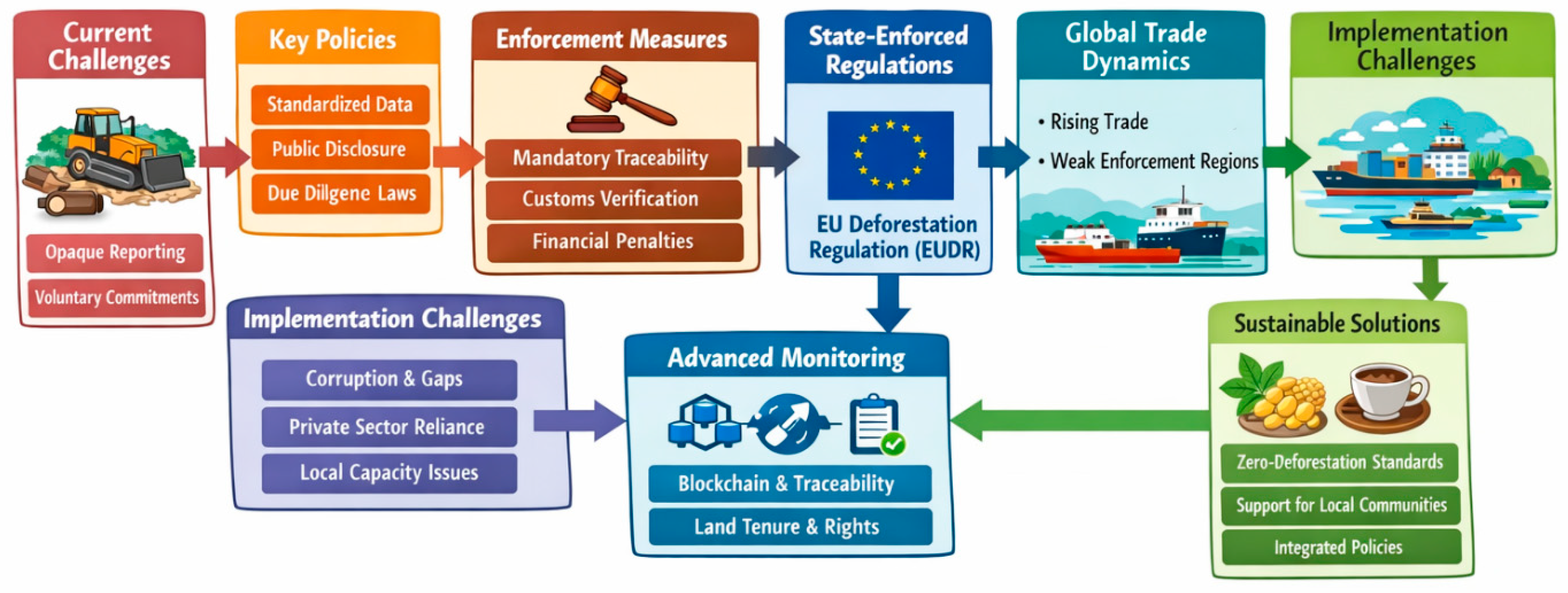Preprints 194210 g008