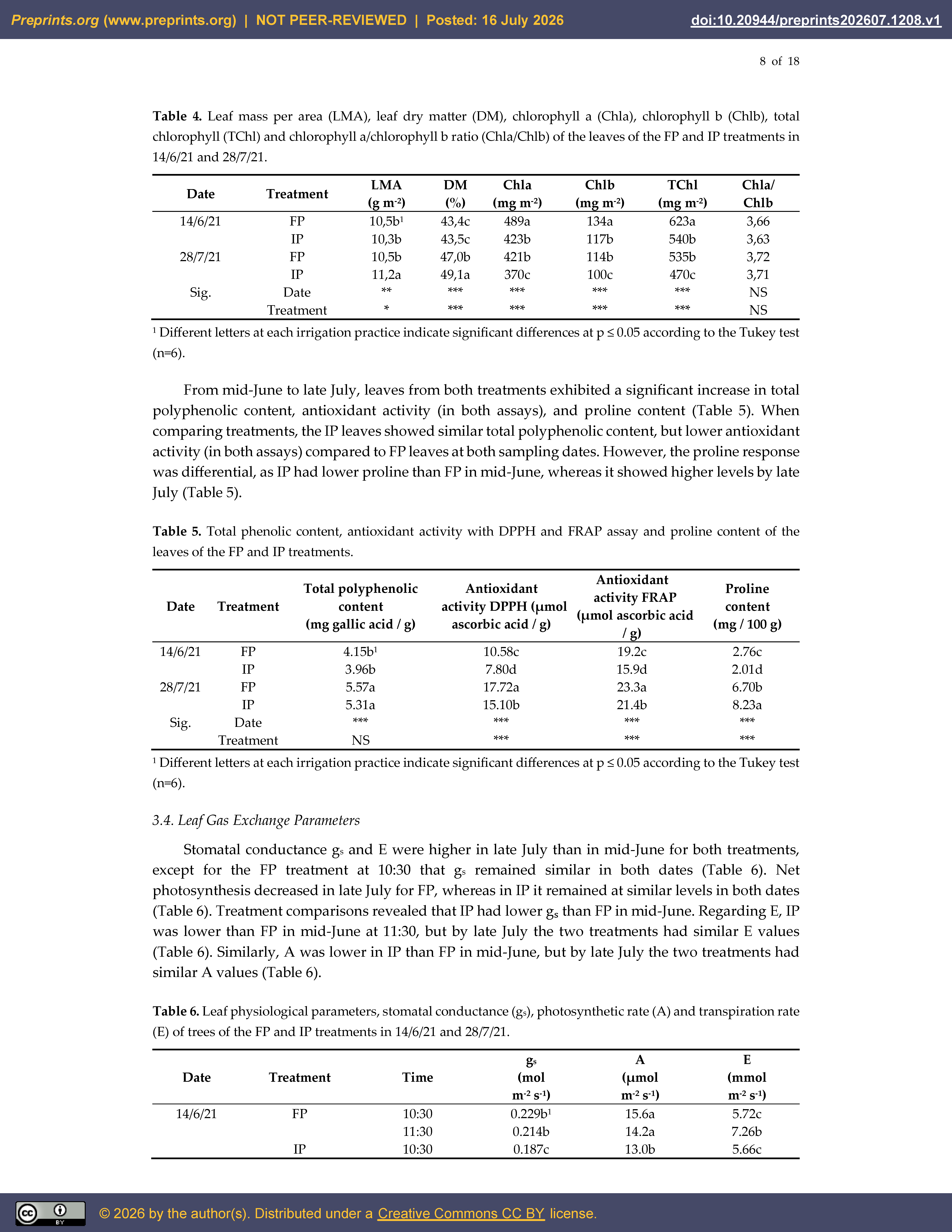 Preprints 223398 g003