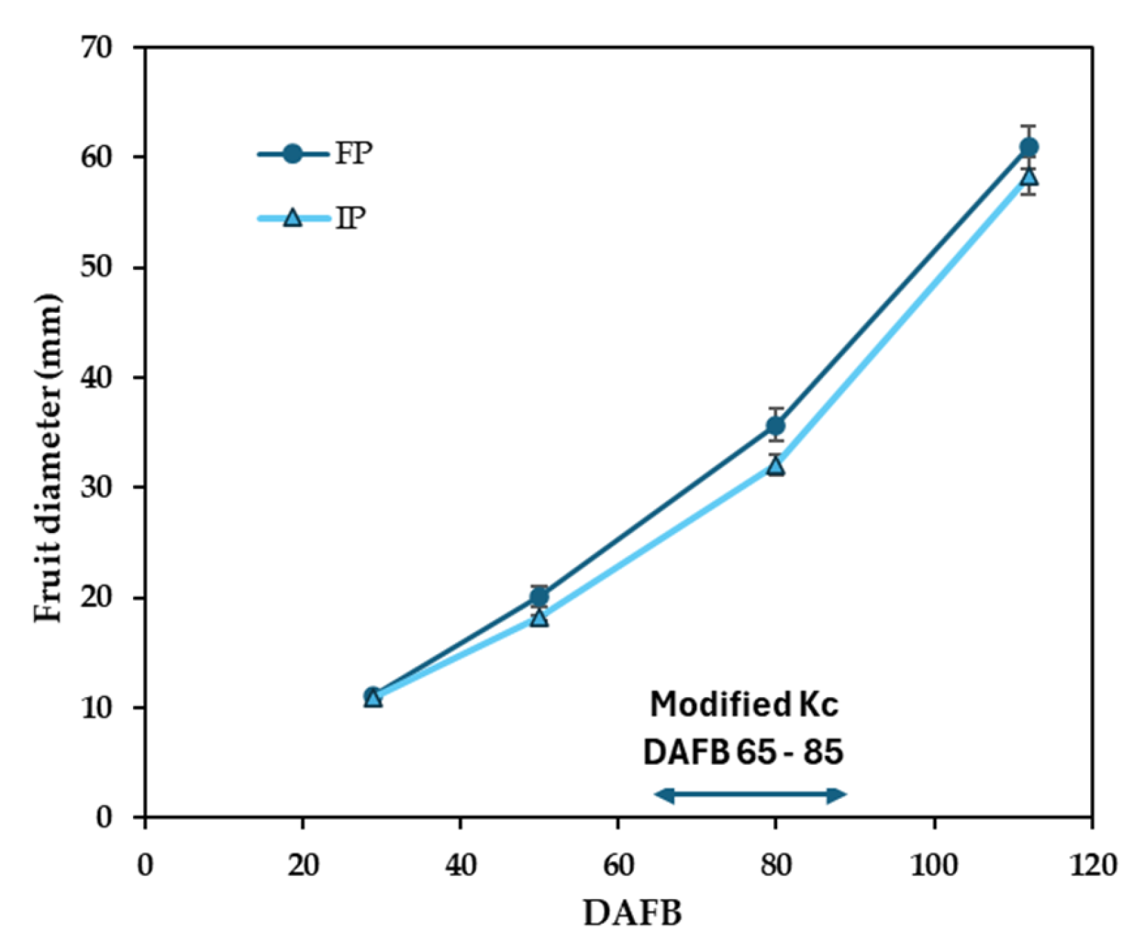 Preprints 223398 g004