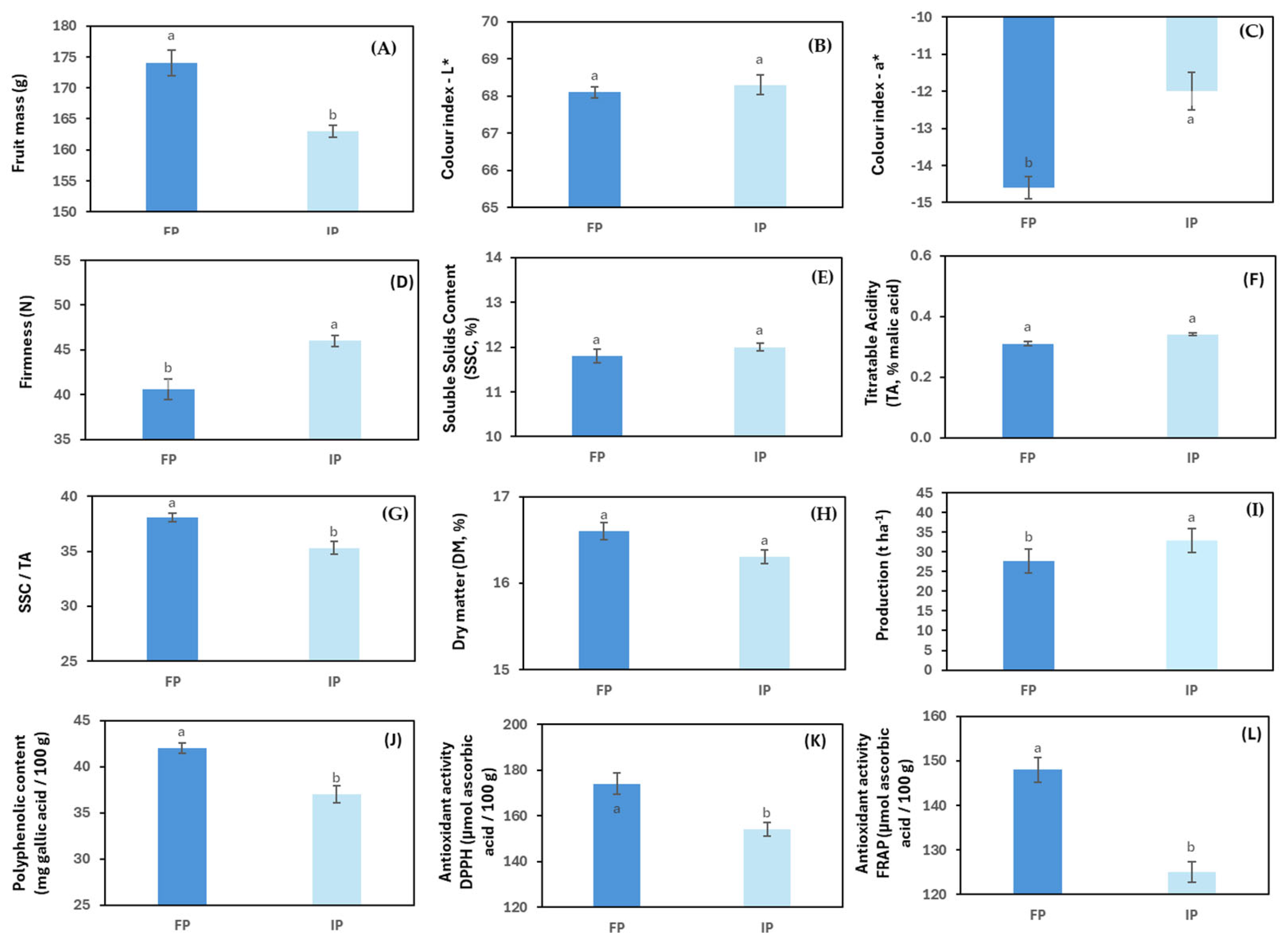 Preprints 223398 g005
