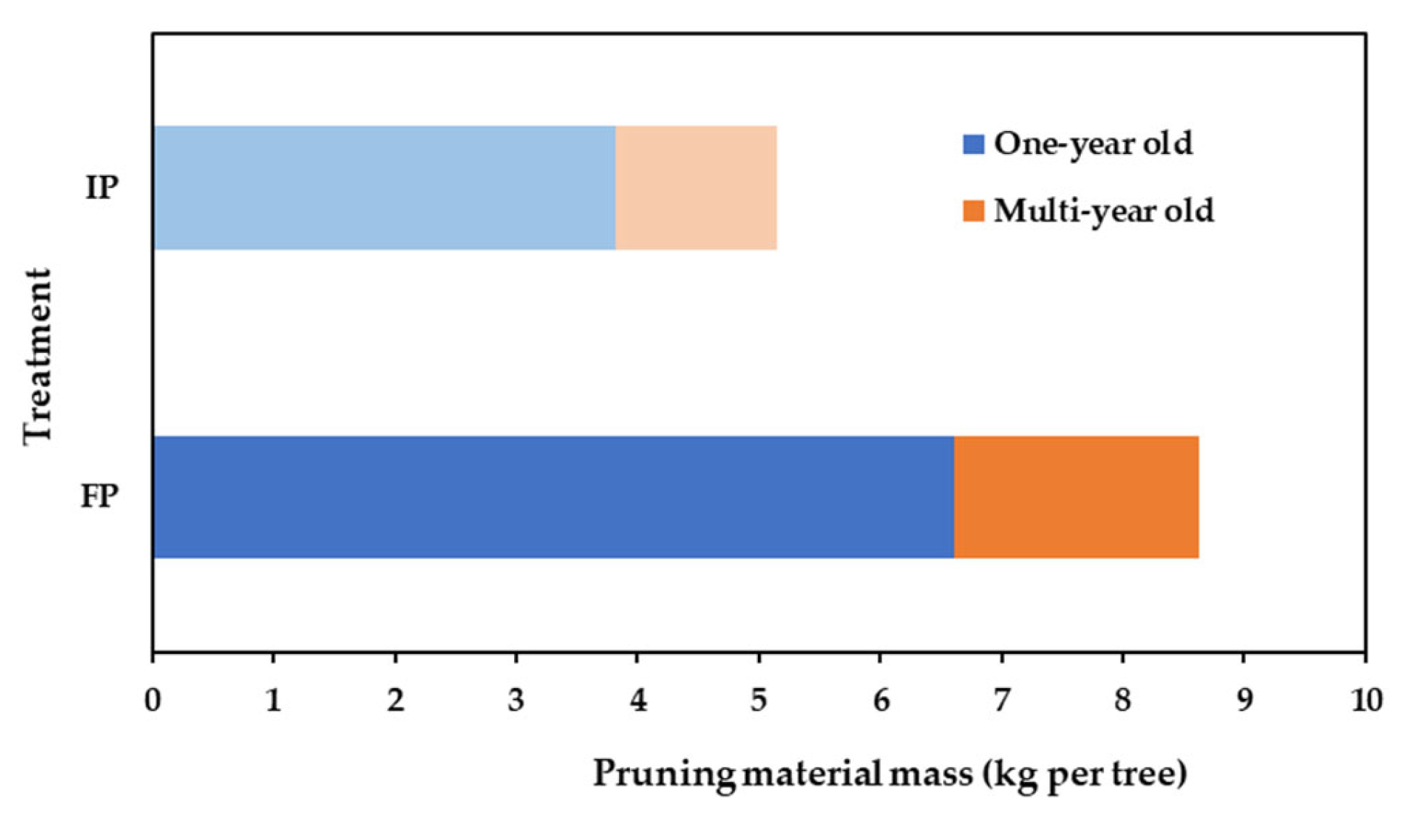 Preprints 223398 g006