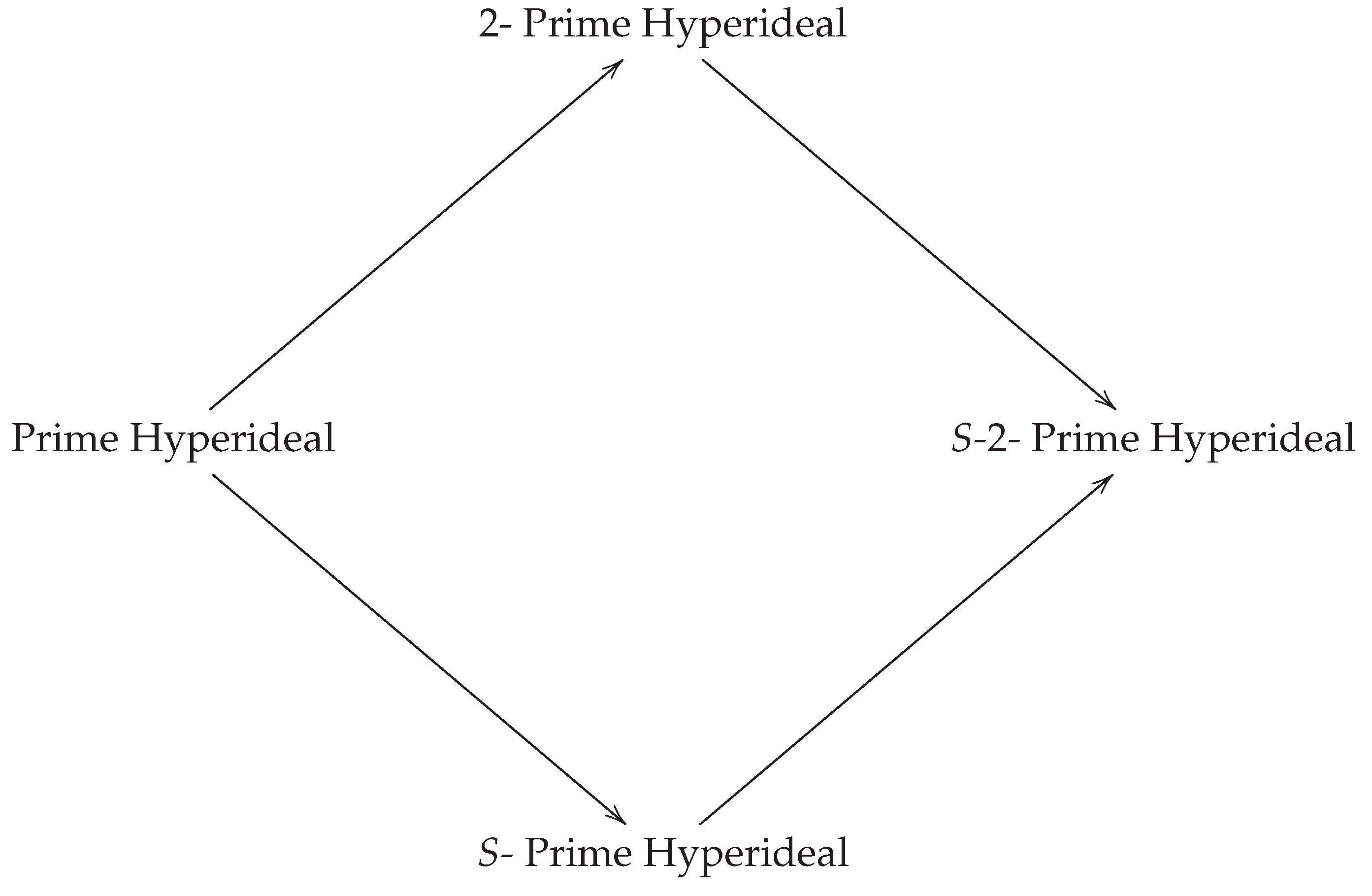 Preprints 208248 i001