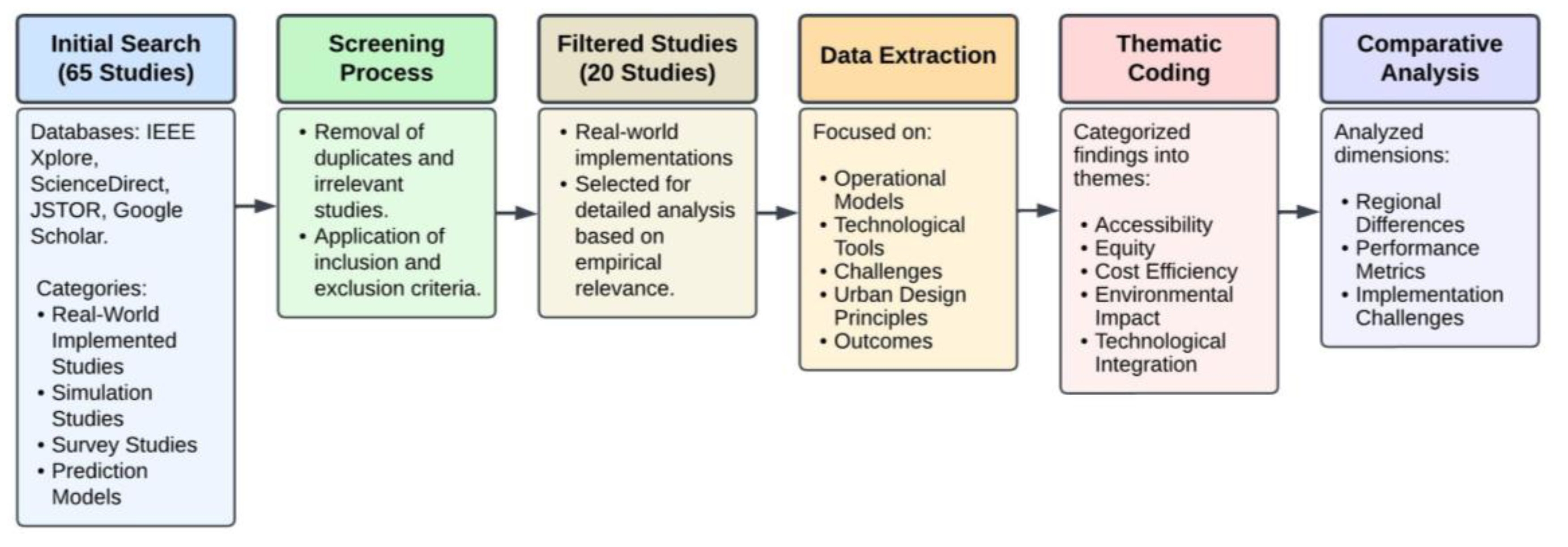 Preprints 207261 g001