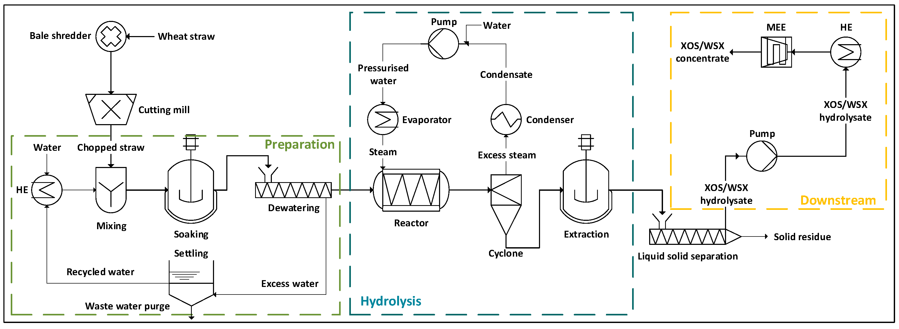 Preprints 141877 g001