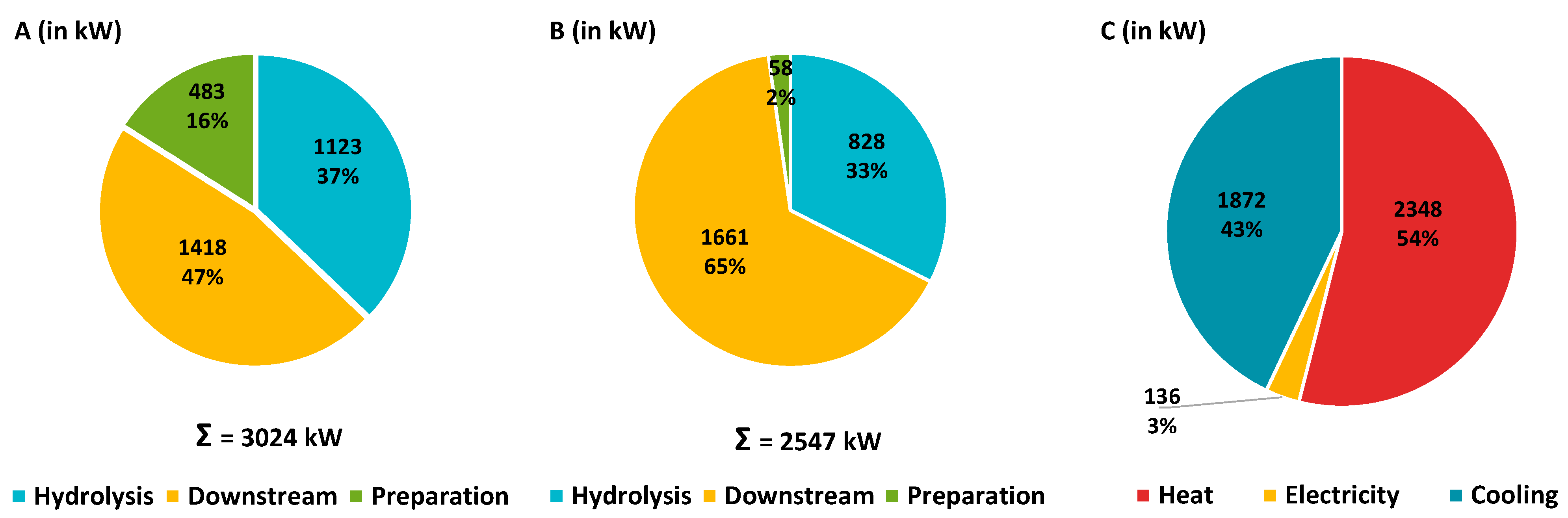 Preprints 141877 g002