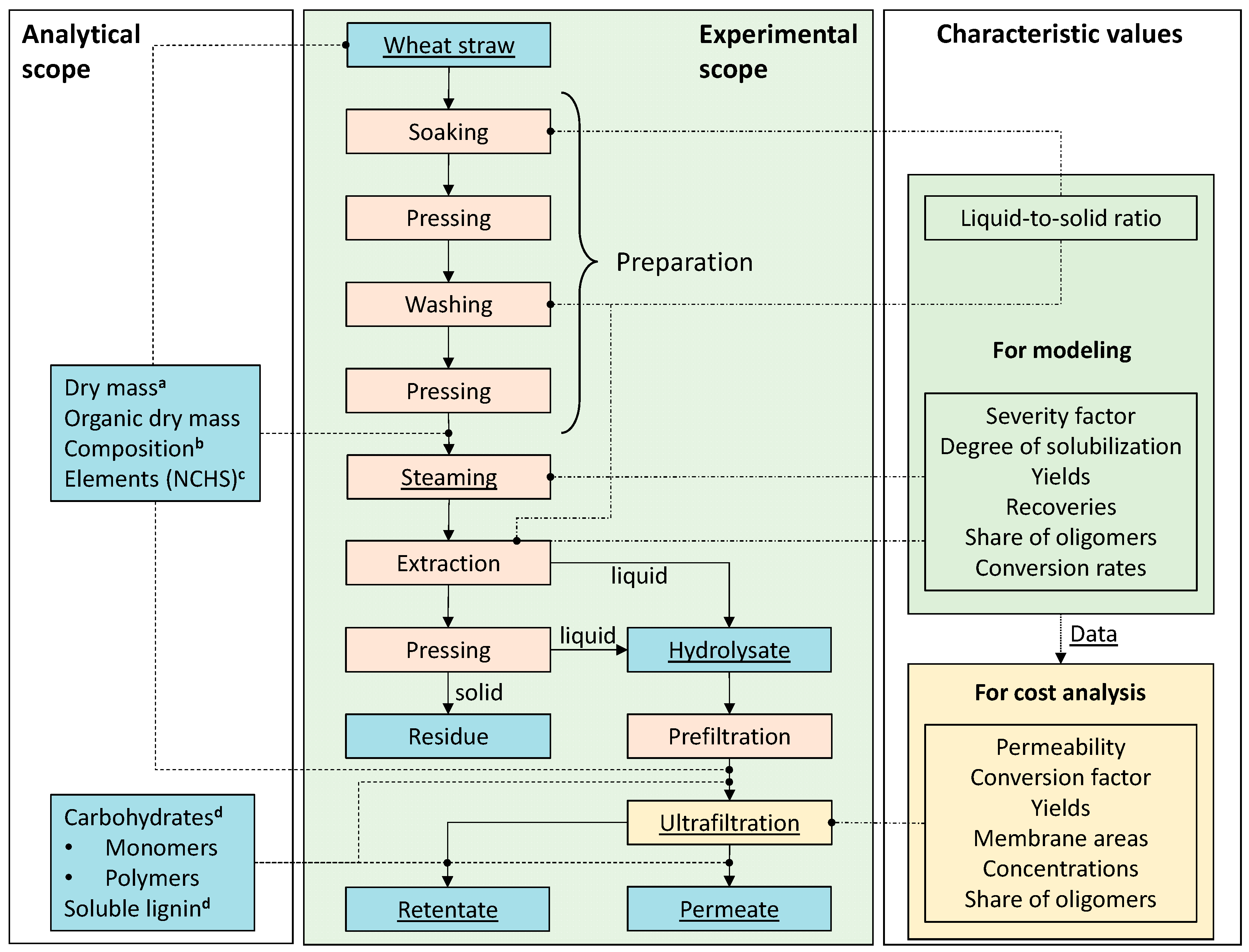 Preprints 141877 g003