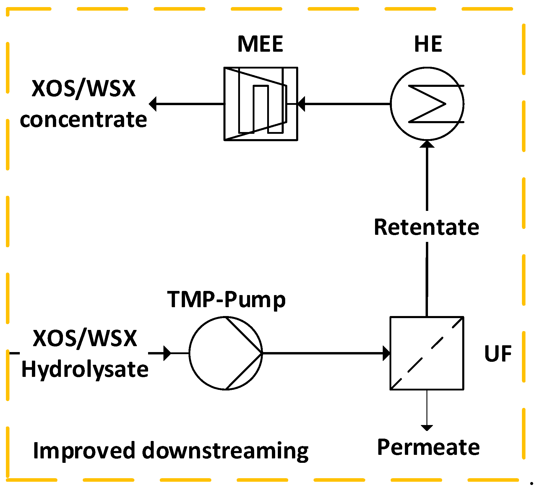 Preprints 141877 g004