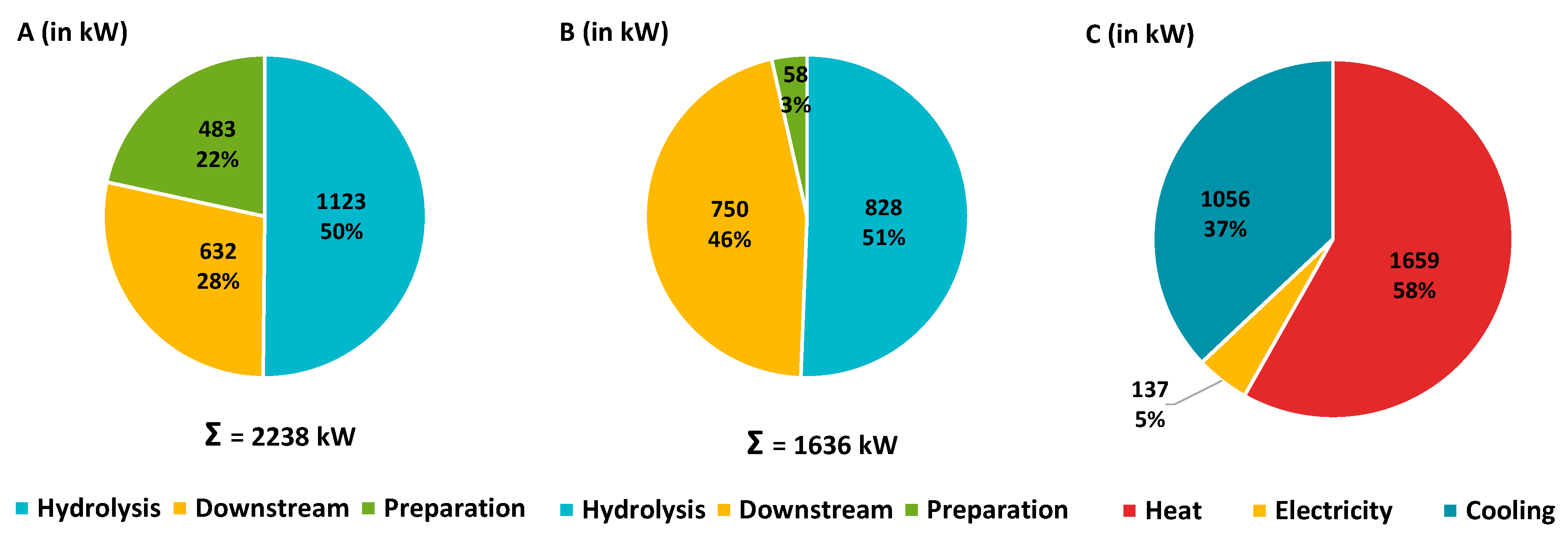 Preprints 141877 g006