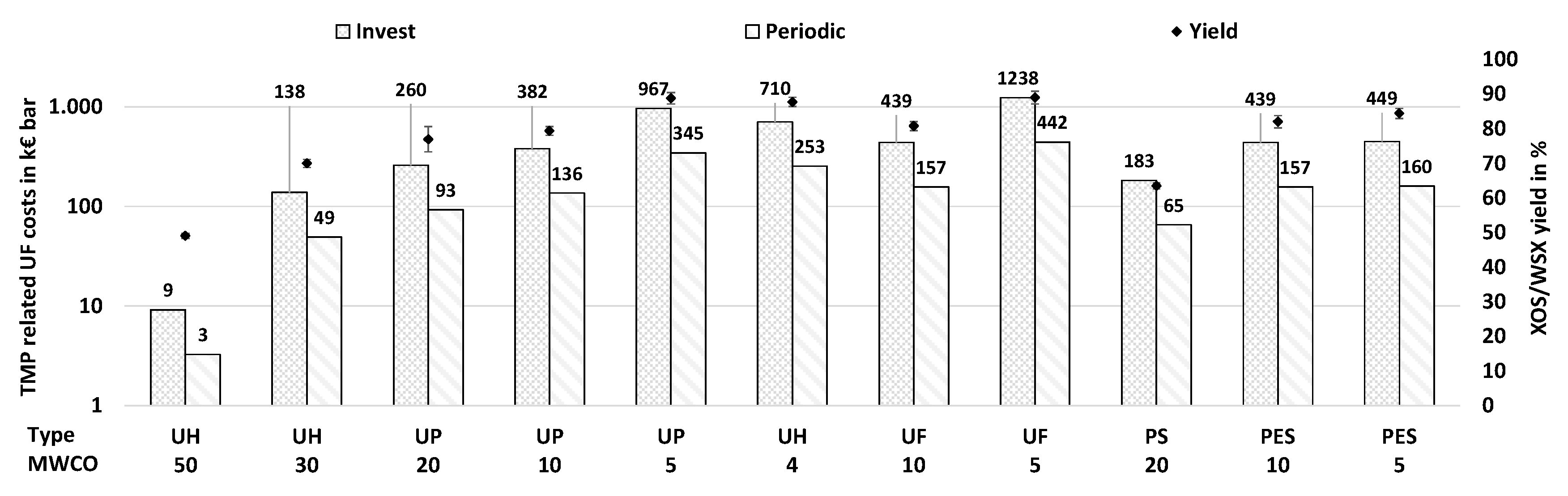 Preprints 141877 g007