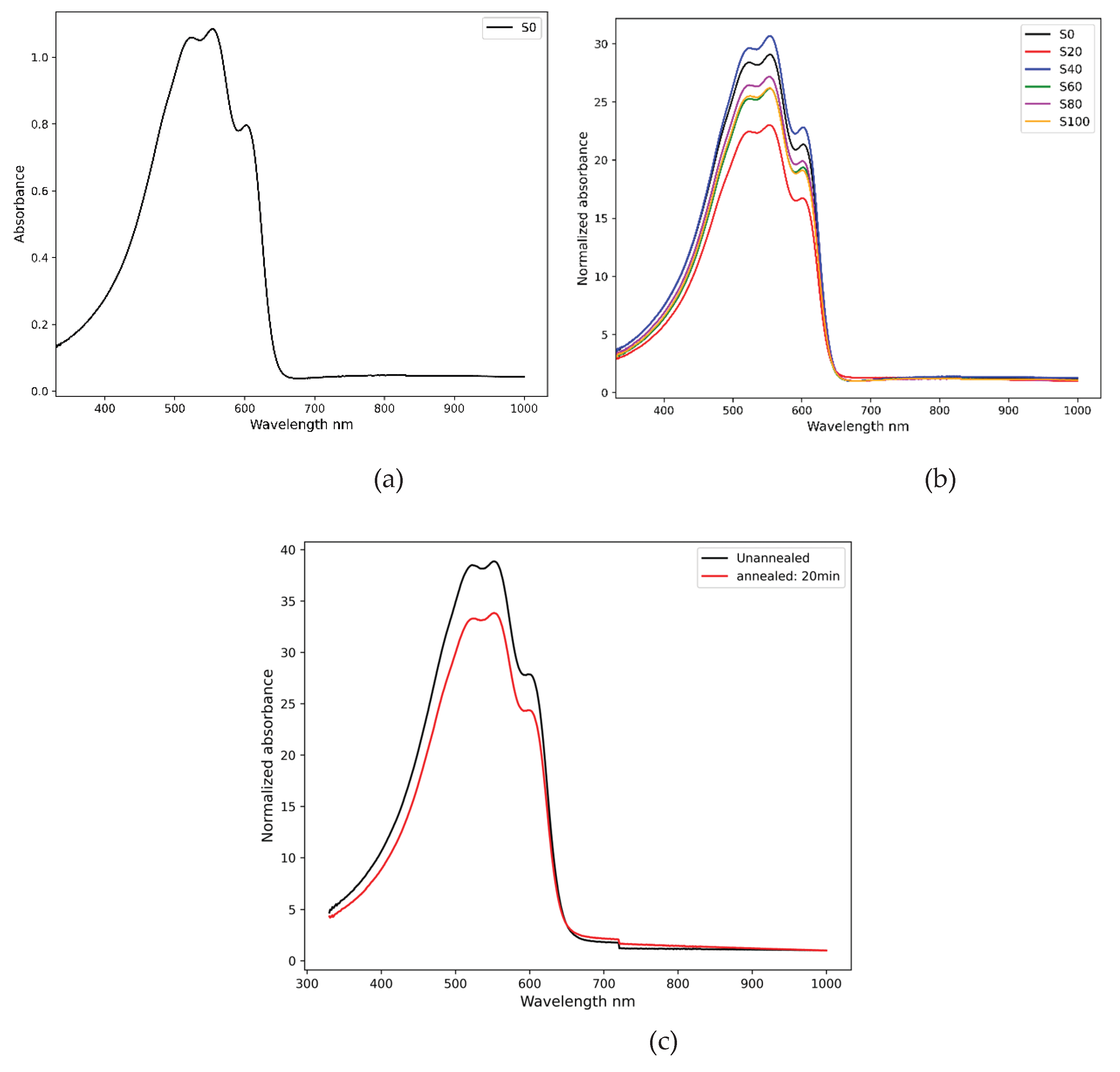 Preprints 177798 g001
