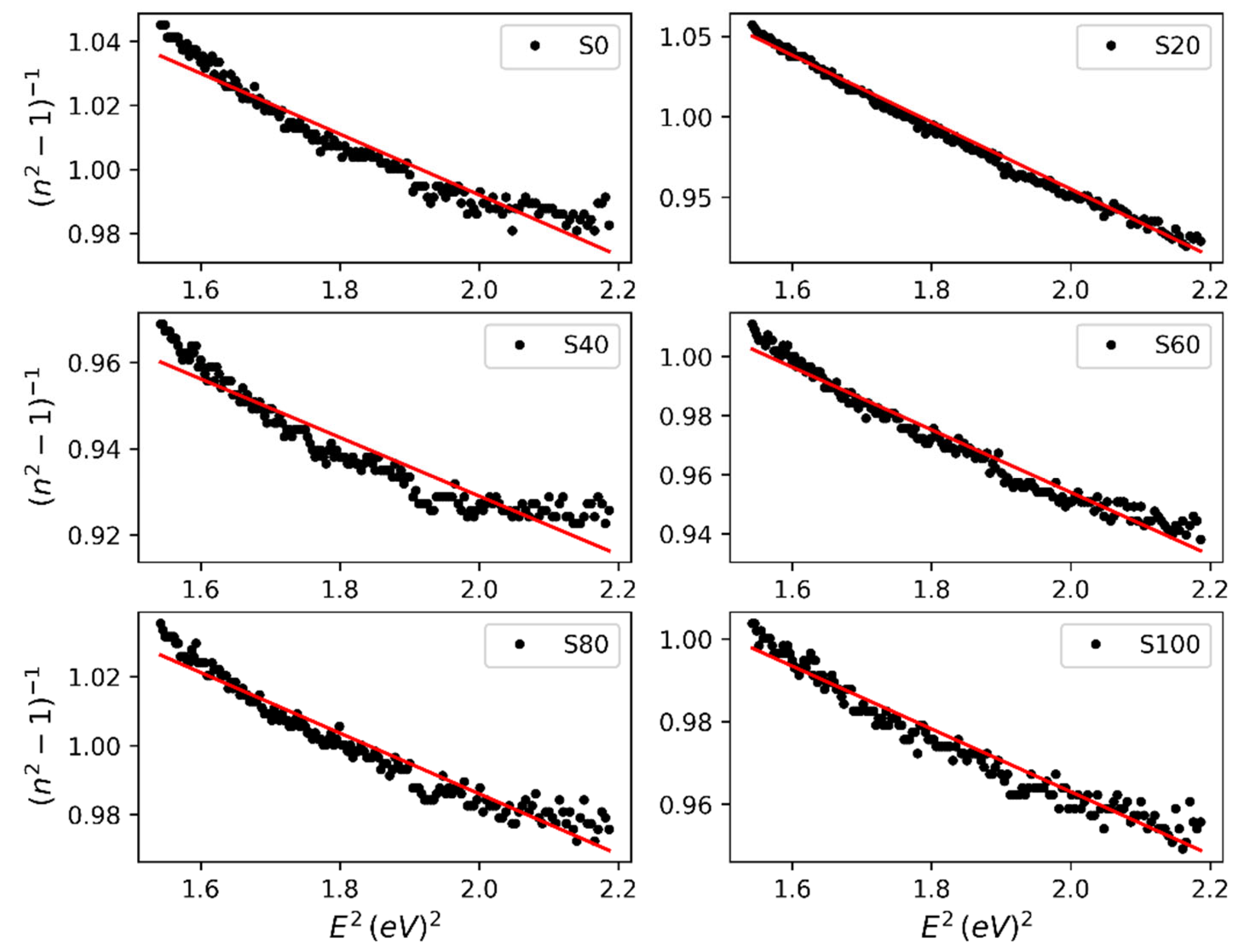 Preprints 177798 g002