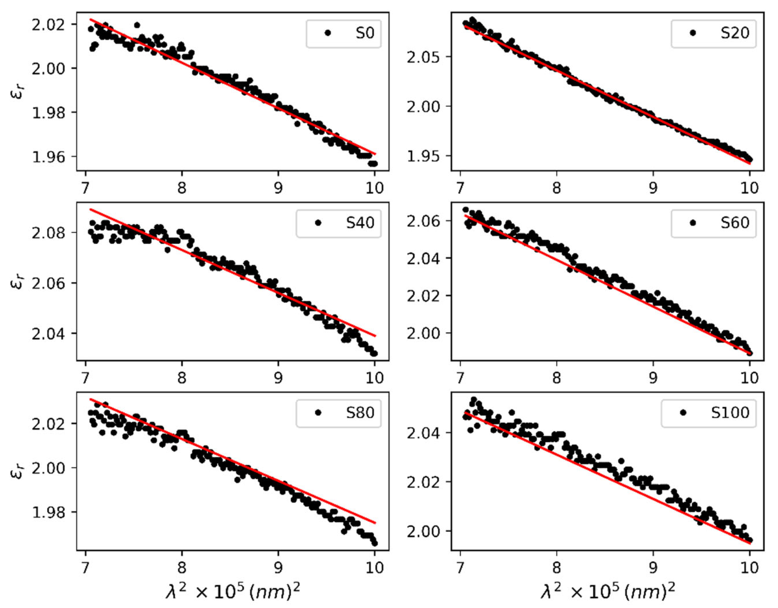 Preprints 177798 g003