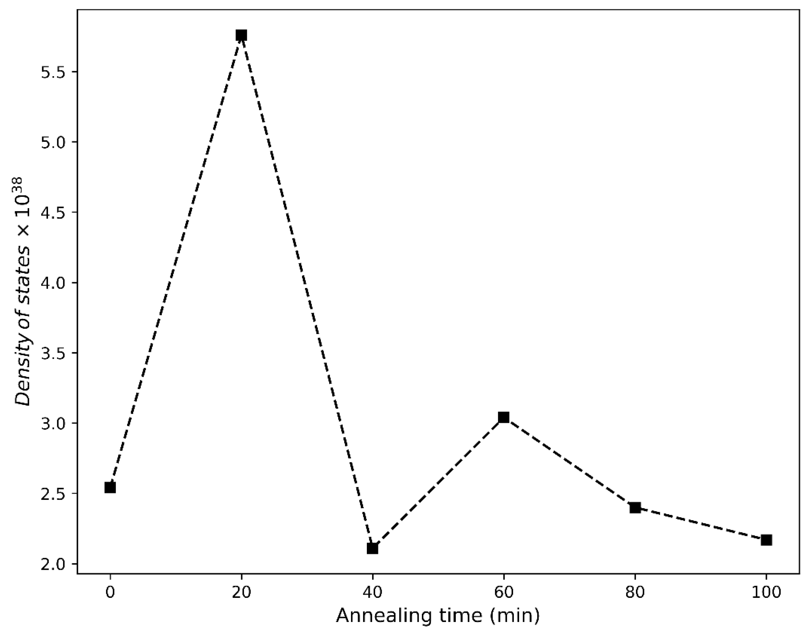 Preprints 177798 g004