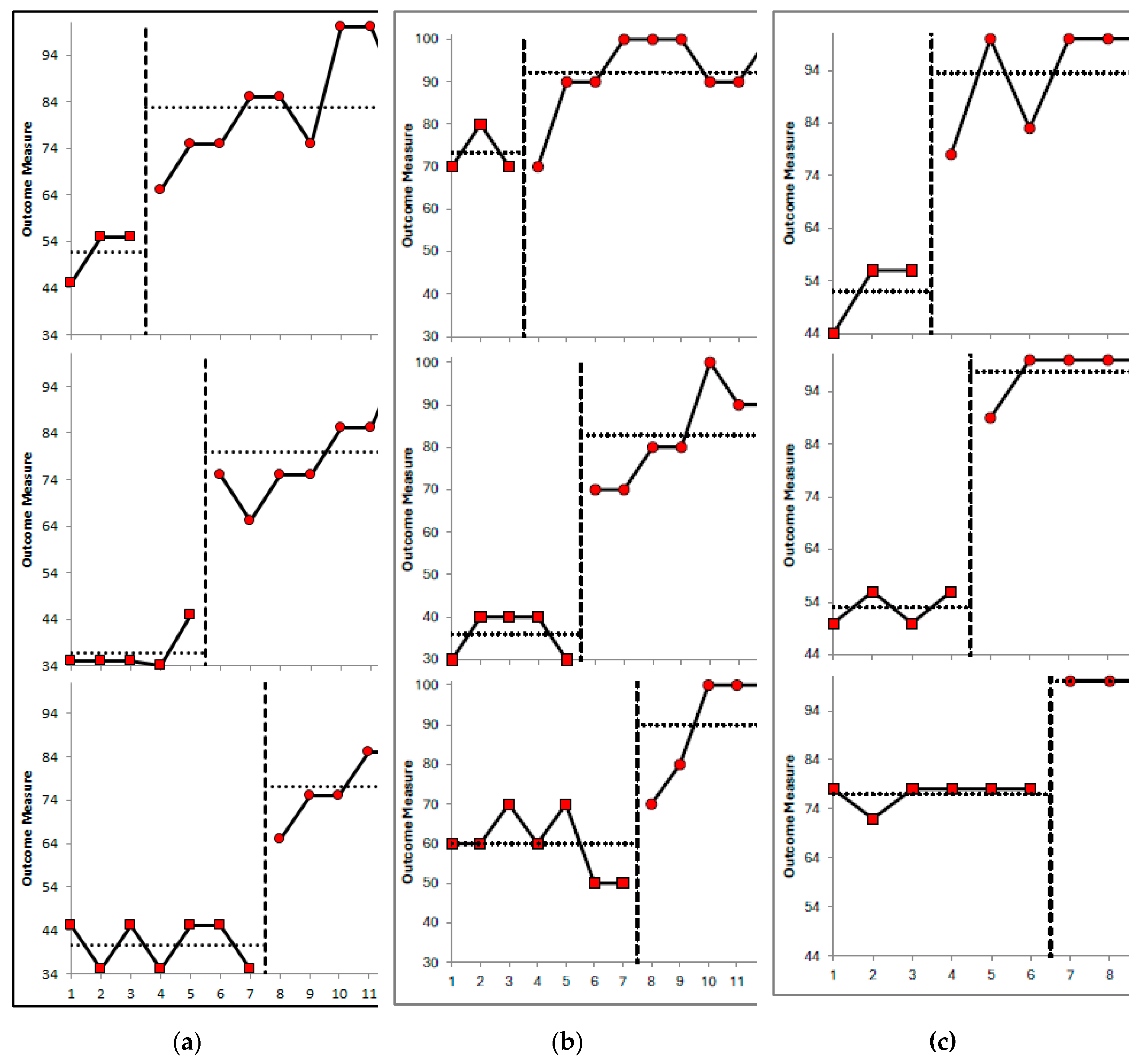 Preprints 155292 g001
