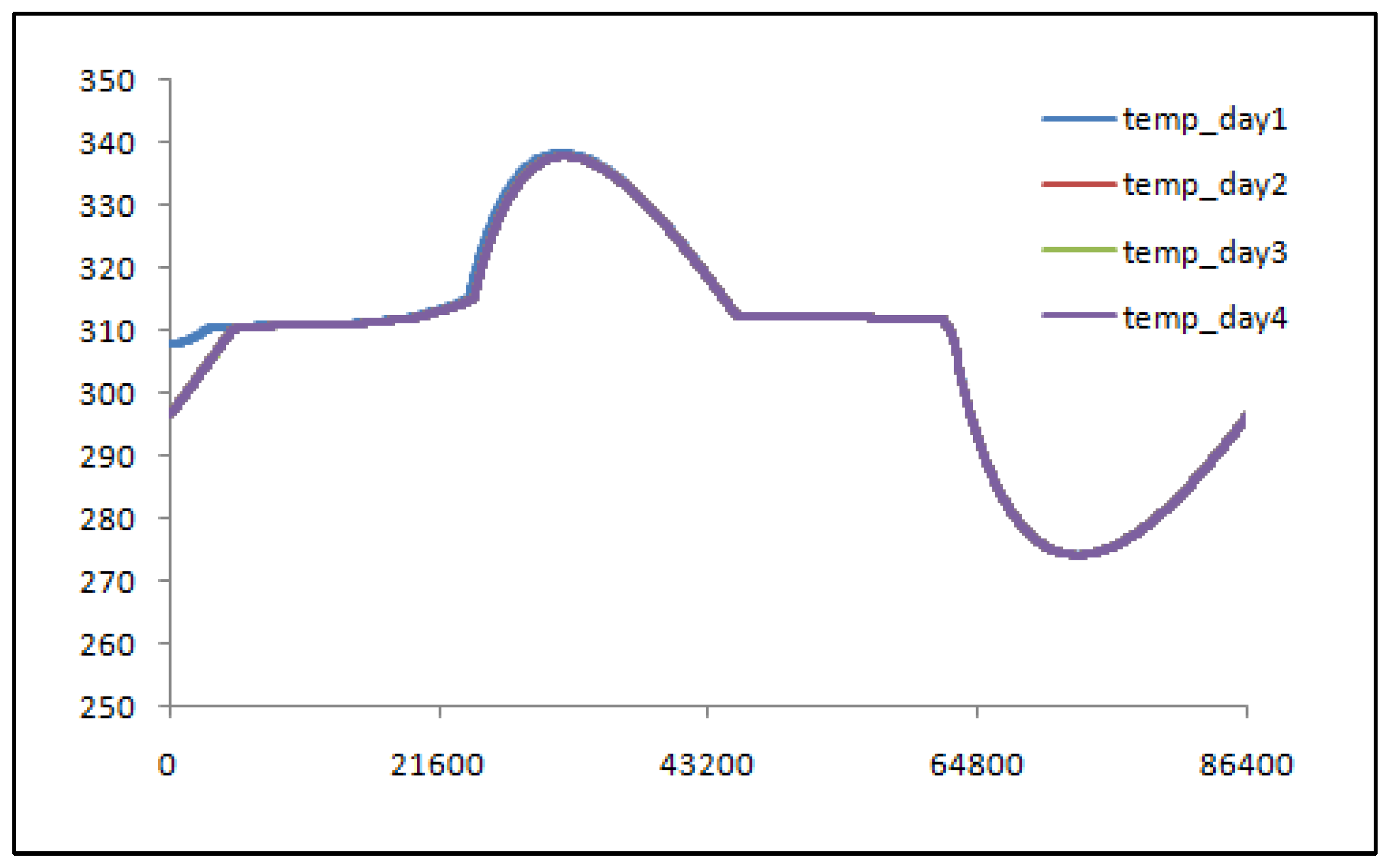 Preprints 170858 g003