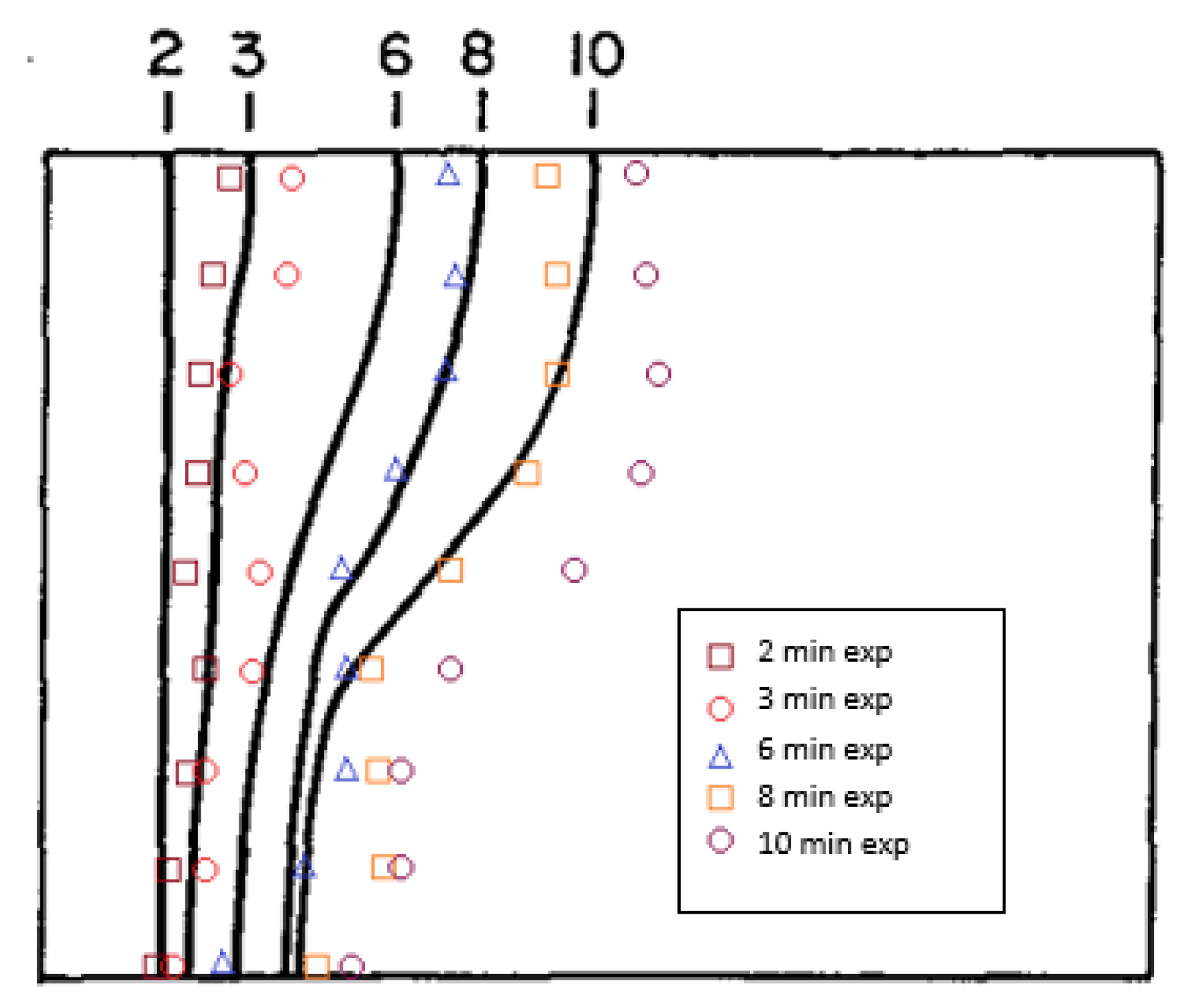 Preprints 170858 g004