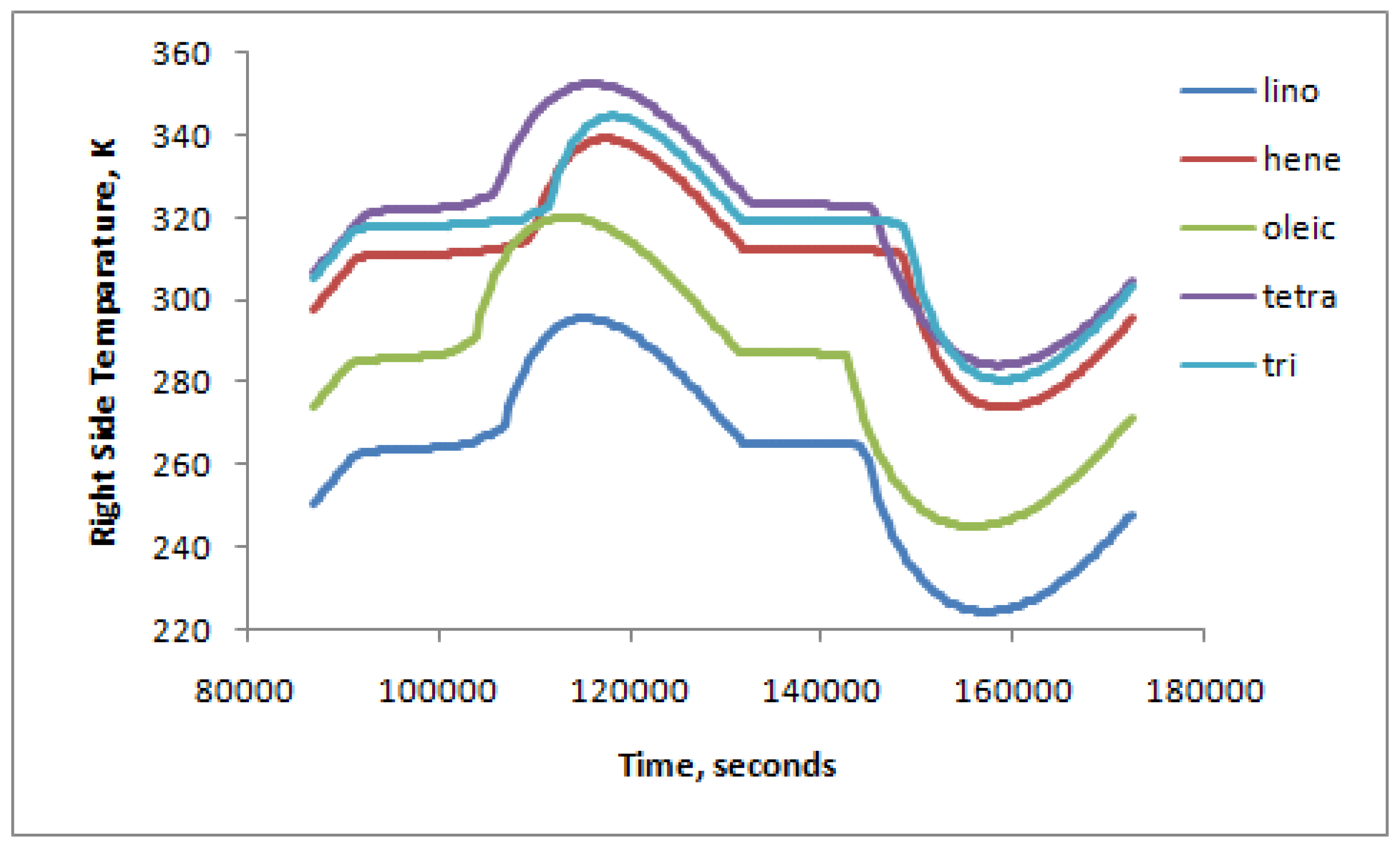 Preprints 170858 g006
