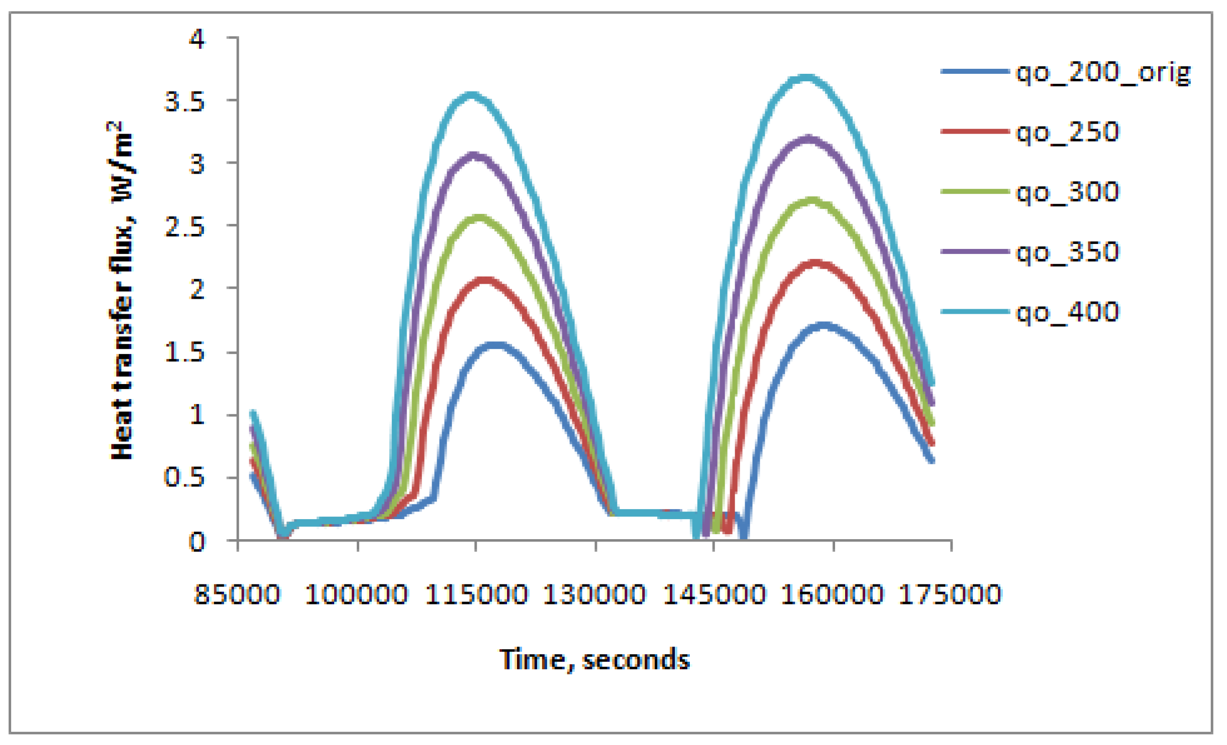Preprints 170858 g007