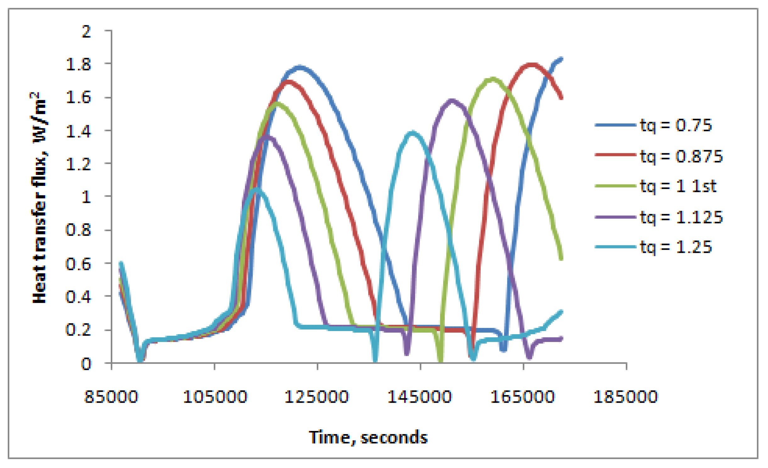 Preprints 170858 g009