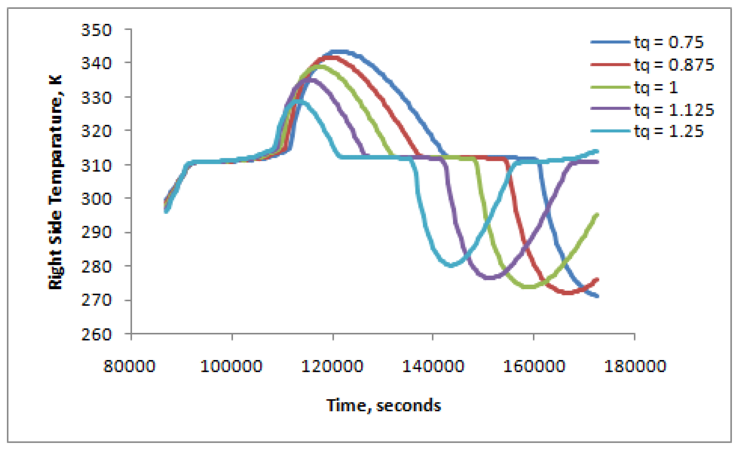 Preprints 170858 g010