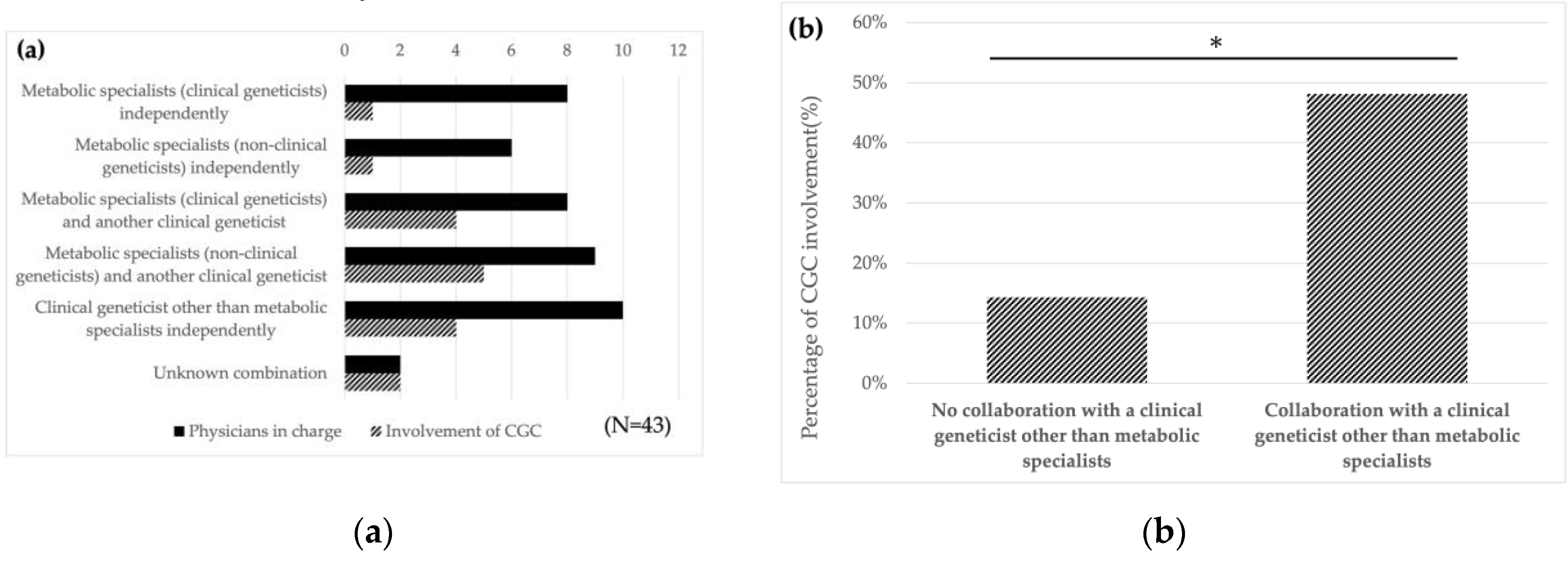 Preprints 176238 g001